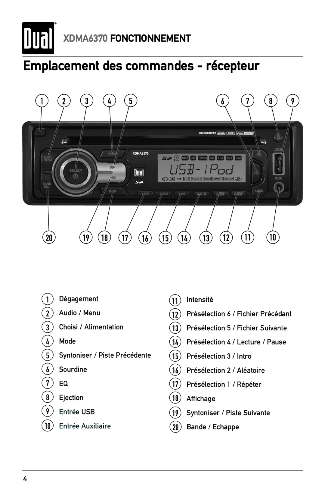 Dual XDMA6370 manual Emplacement des commandes récepteur 