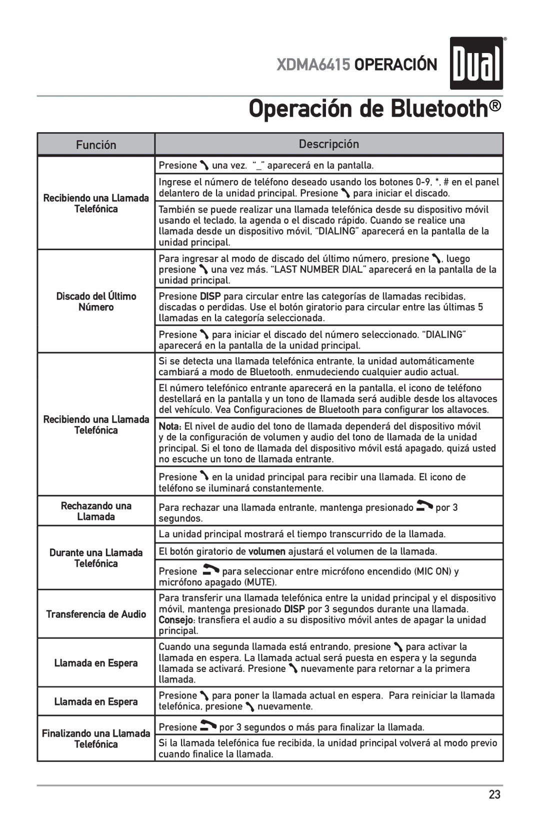 Dual XDMA6415 manual Función Descripción, Presione una vez. aparecerá en la pantalla 