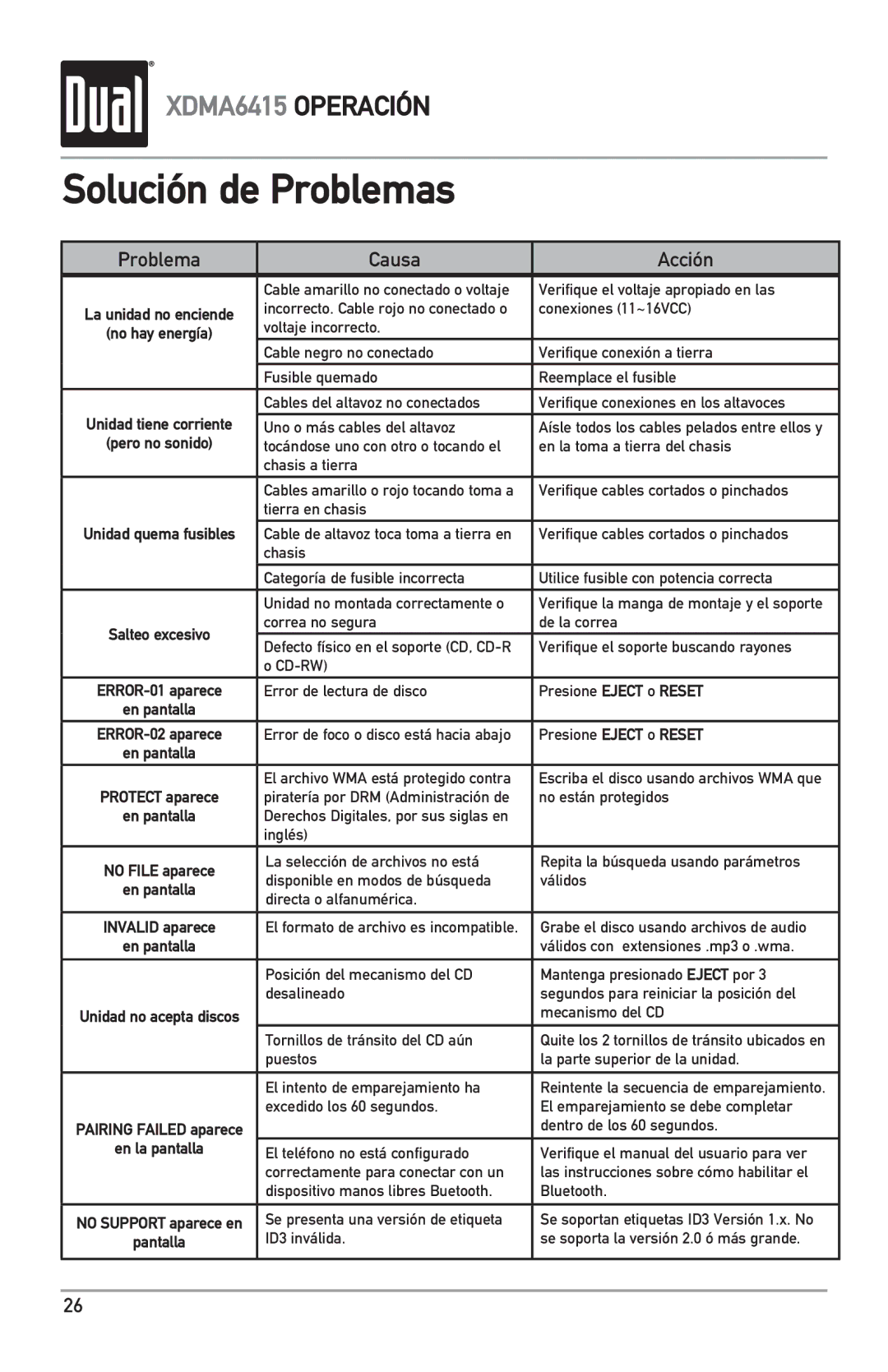 Dual XDMA6415 manual Solución de Problemas, Problema Causa Acción 