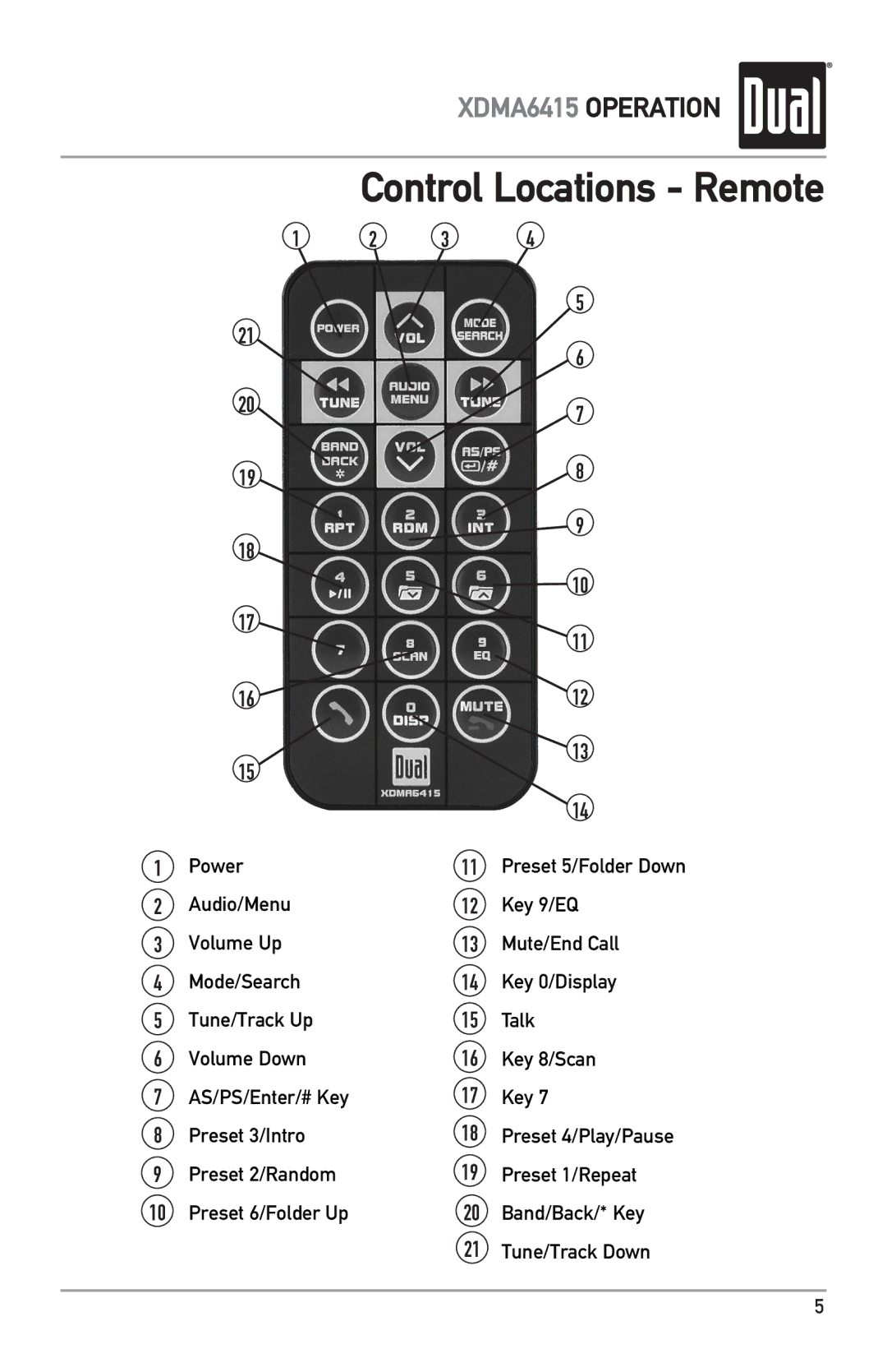 Dual XDMA6415 owner manual Control Locations Remote, Band/Back/* Key, Tune/Track Down 