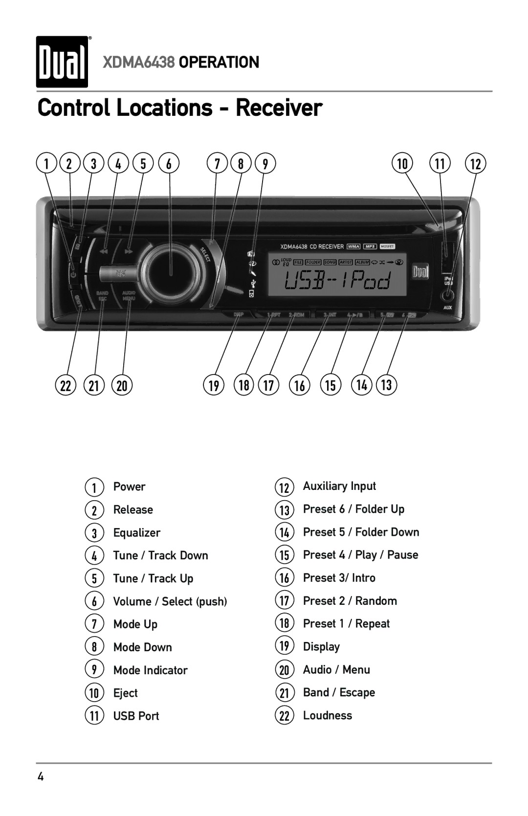 Dual XDMA6438 owner manual Control Locations Receiver 