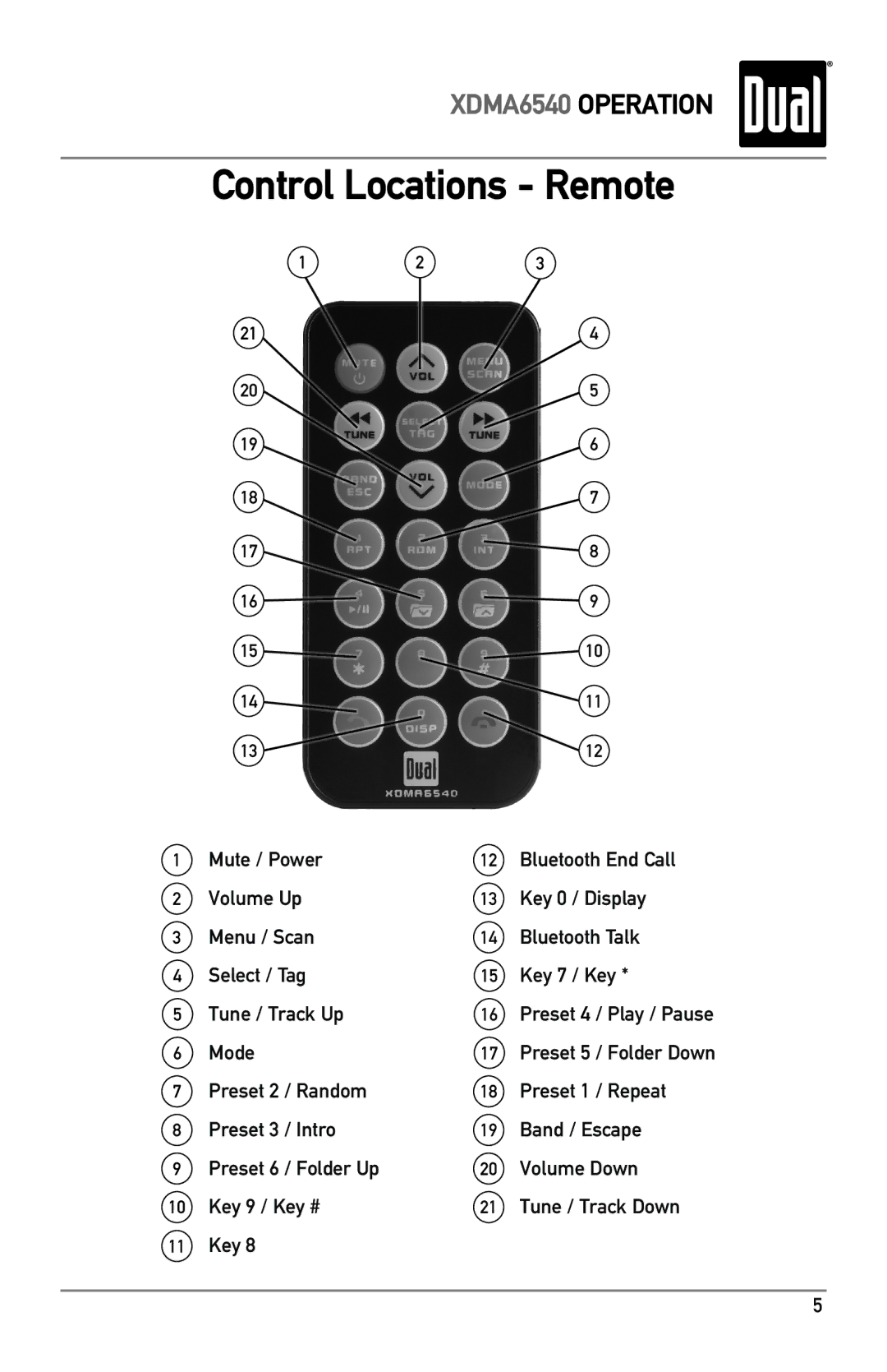 Dual XDMA6540 owner manual Control Locations Remote 