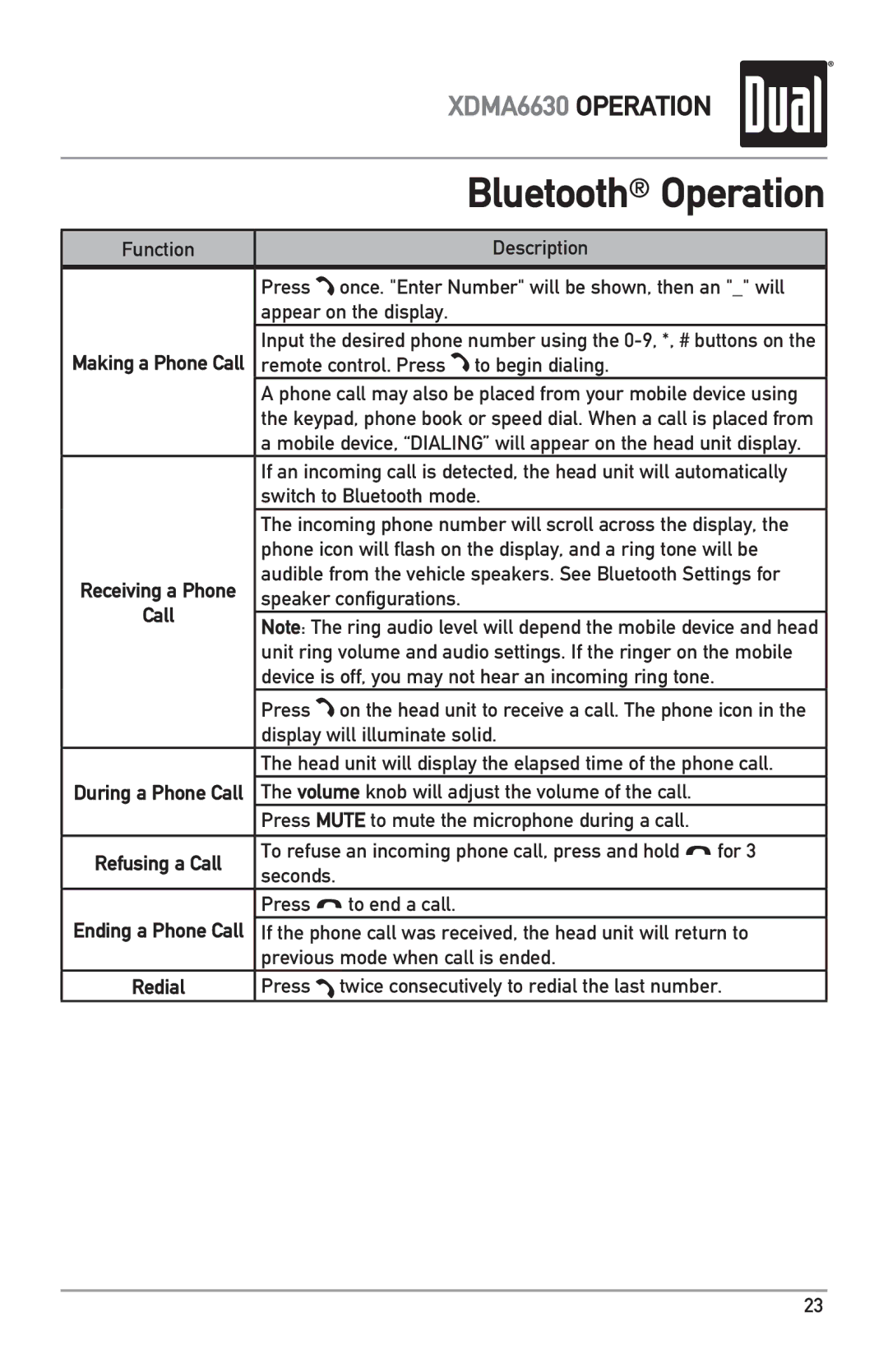 Dual XDMA6630 owner manual Remote control. Press to begin dialing, Switch to Bluetooth mode, Speaker configurations 