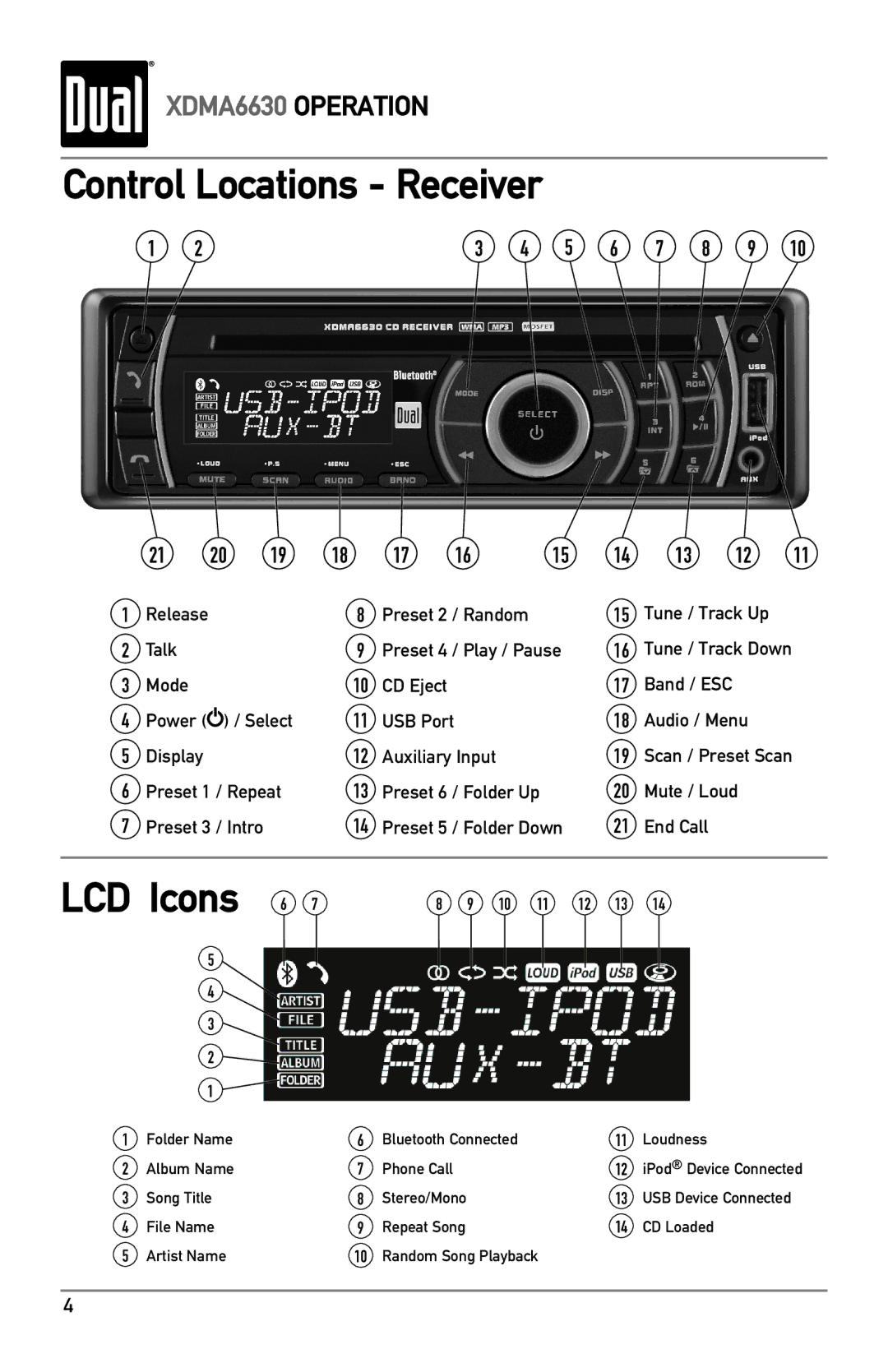 Dual XDMA6630 owner manual Control Locations Receiver, LCD Icons 