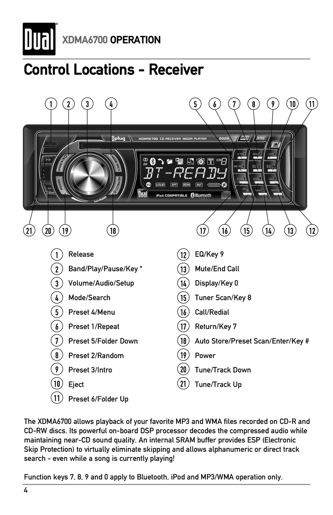 Dual XDMA6700 owner manual Control Locations Receiver, Preset 2/Random Power Preset 3/Intro Tune/Track Down Eject 