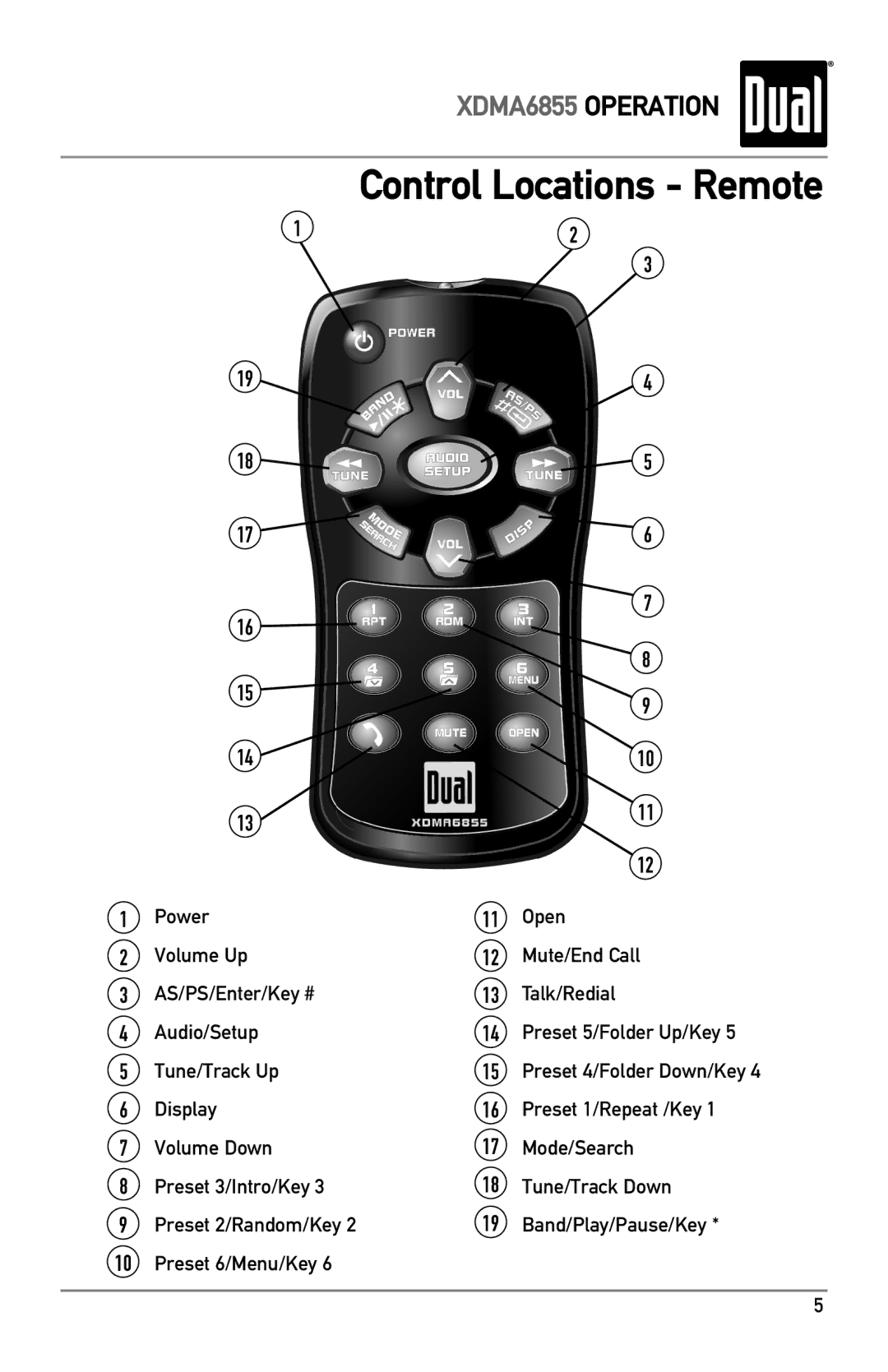 Dual XDMA6855 owner manual Control Locations Remote 