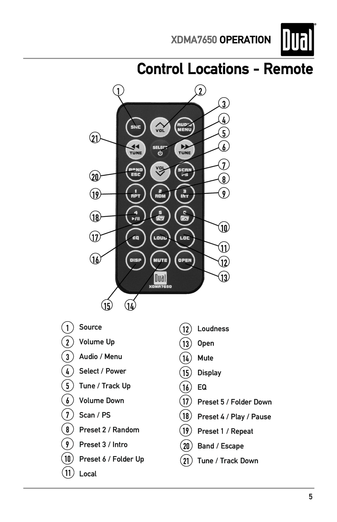 Dual XDMA7650 owner manual Control Locations Remote 