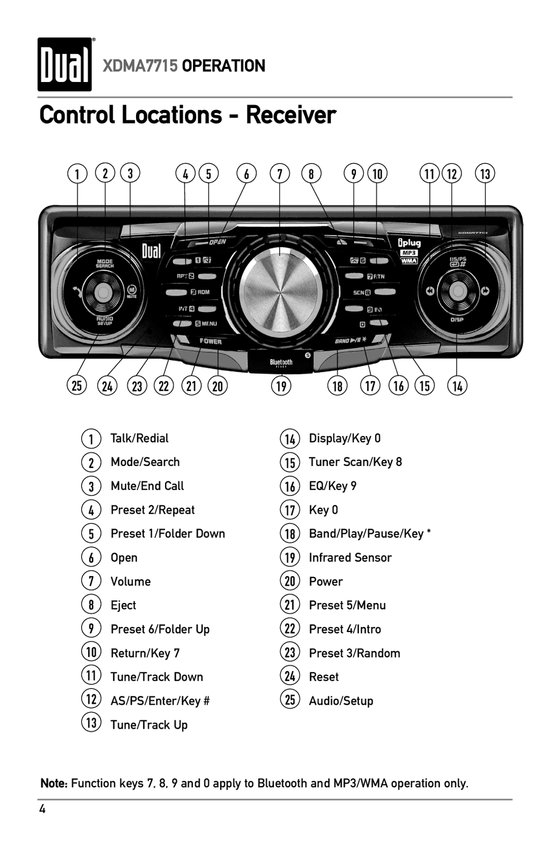 Dual XDMA7715 Control Locations Receiver, Talk/Redial Display/Key Mode/Search Tuner Scan/Key, Audio/Setup Tune/Track Up 