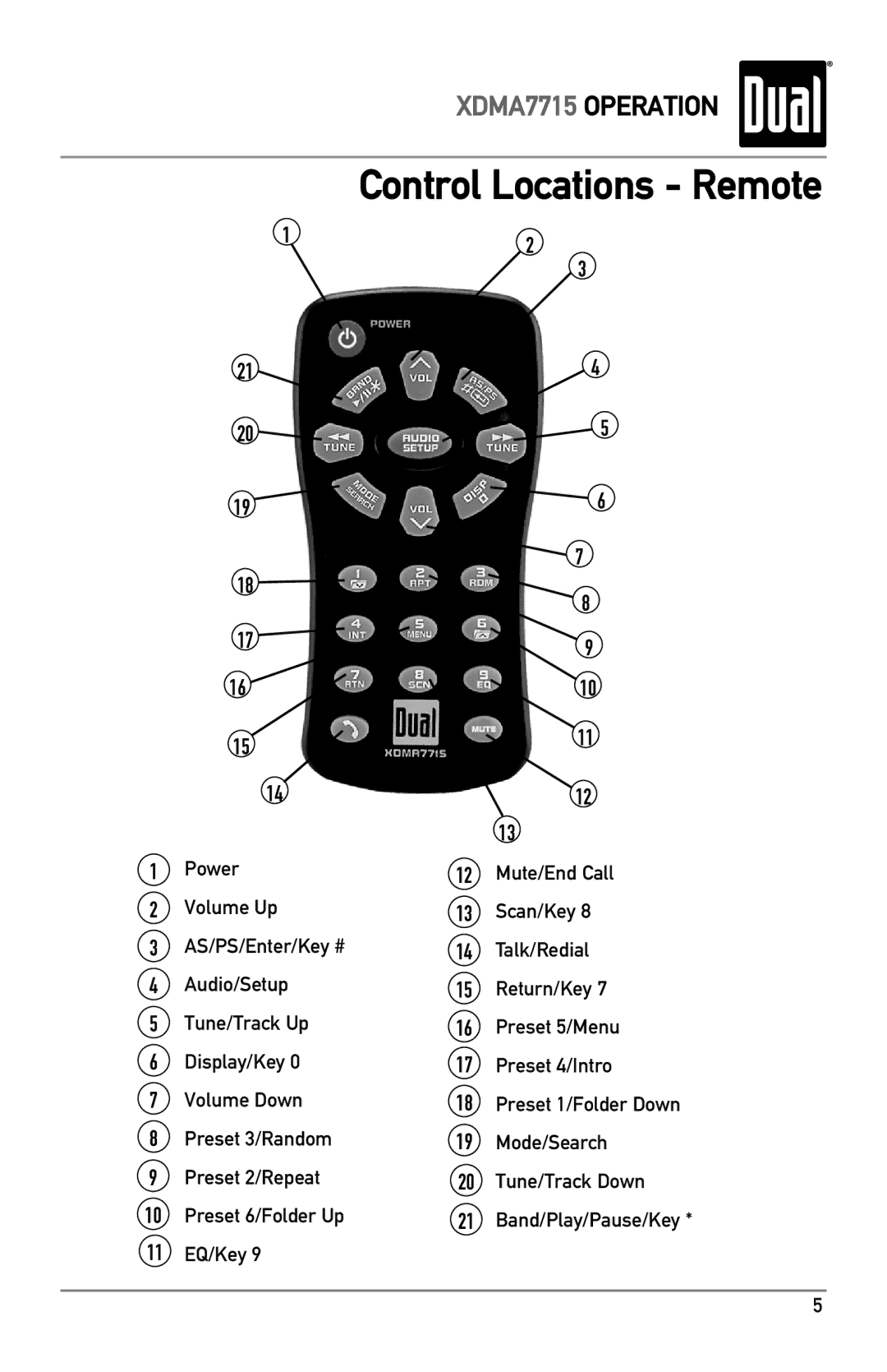 Dual XDMA7715 owner manual Control Locations Remote 