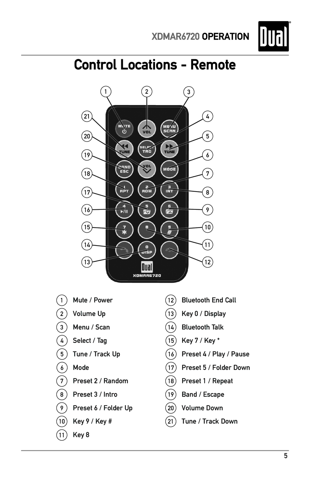 Dual XDMAR6720 owner manual Control Locations Remote 