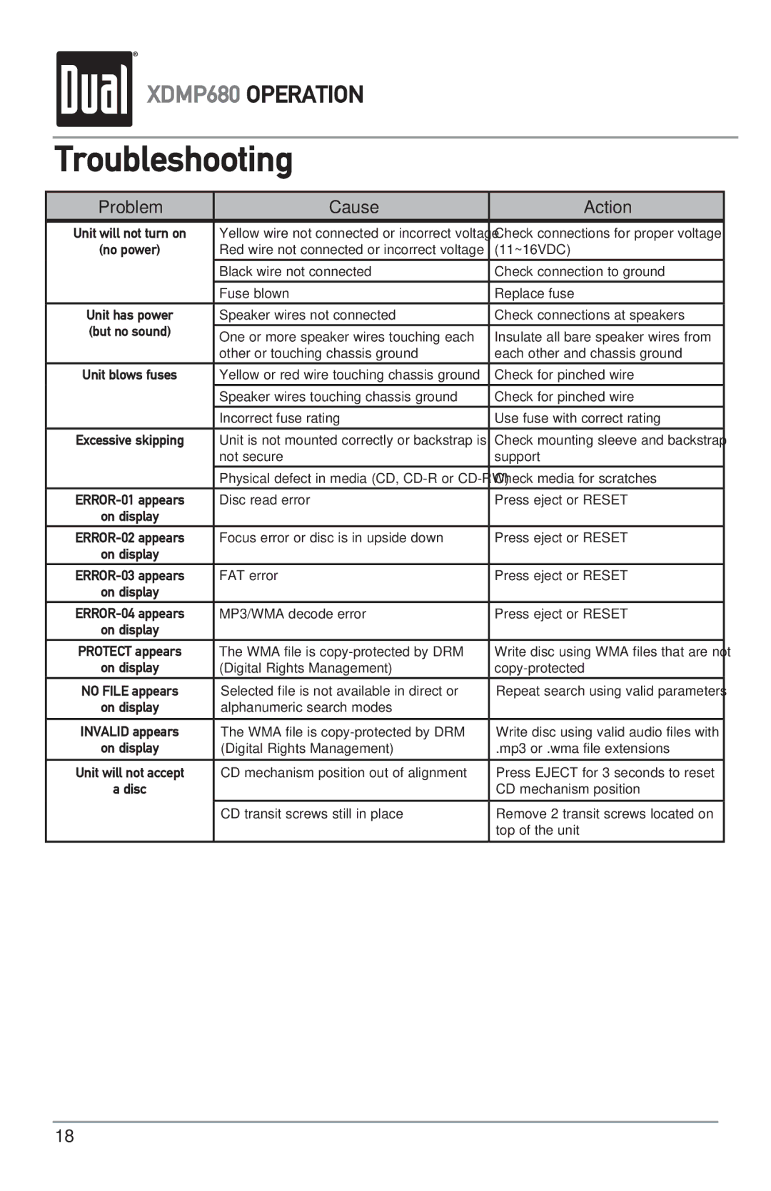 Dual XDMP680 owner manual Troubleshooting, Problem Cause Action 