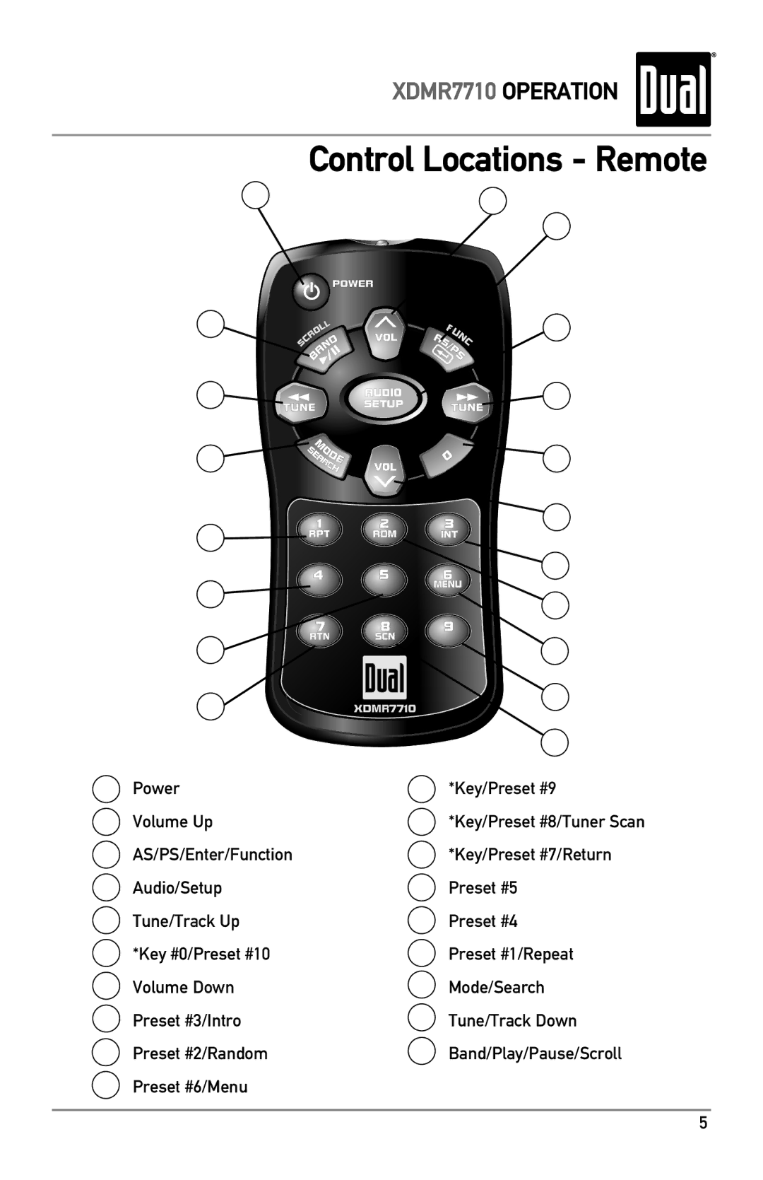 Dual XDMR7710 owner manual Control Locations Remote 