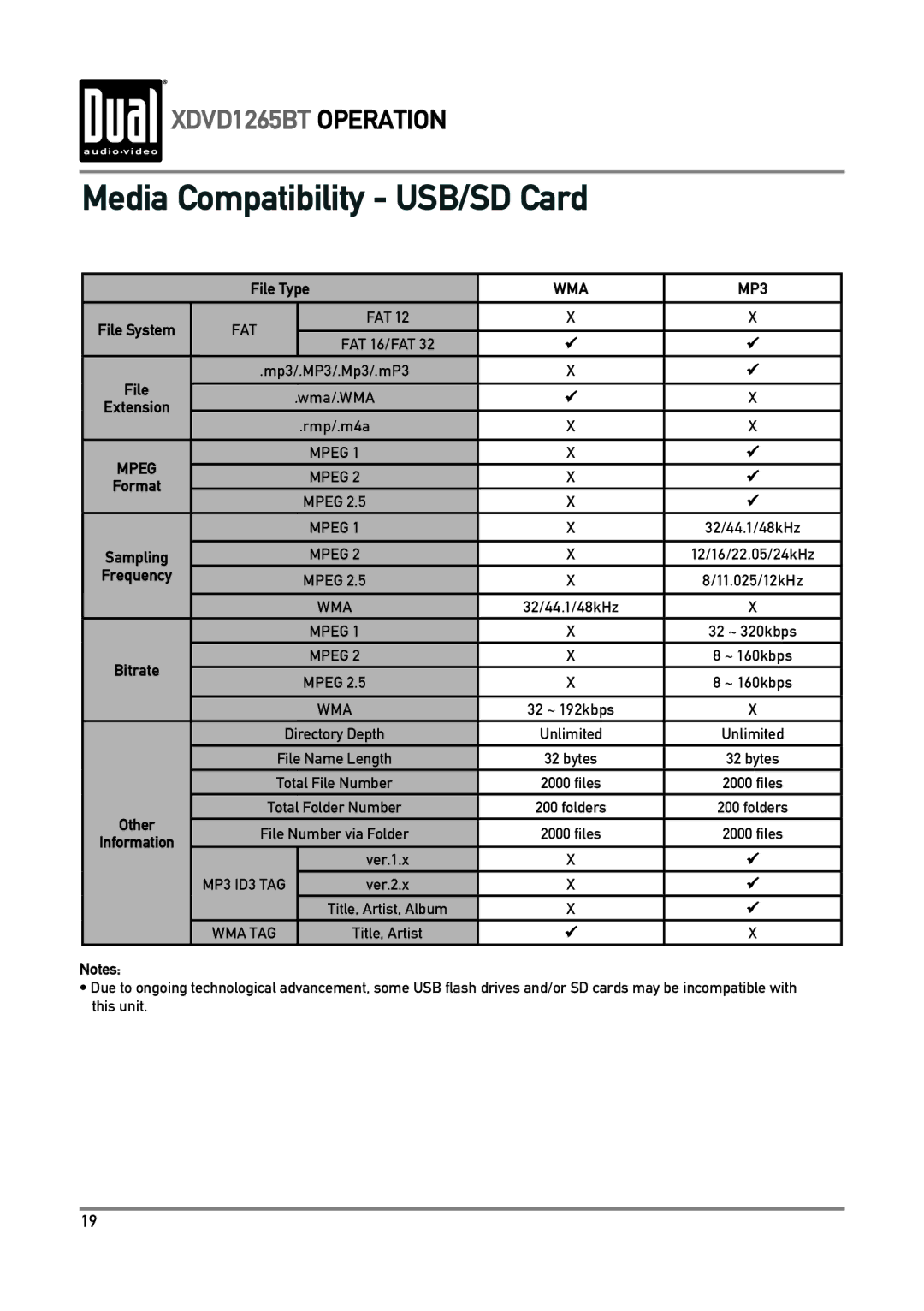 Dual xdvd1265bt owner manual Media Compatibility USB/SD Card, WMA MP3 