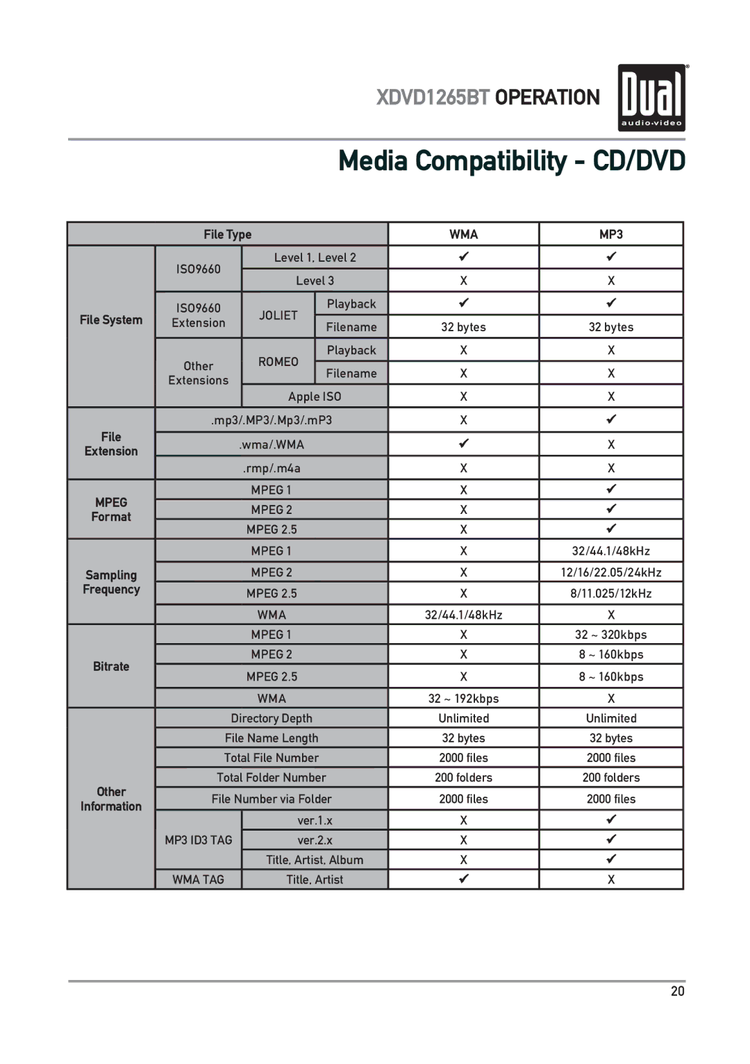 Dual xdvd1265bt owner manual Media Compatibility CD/DVD, Romeo 