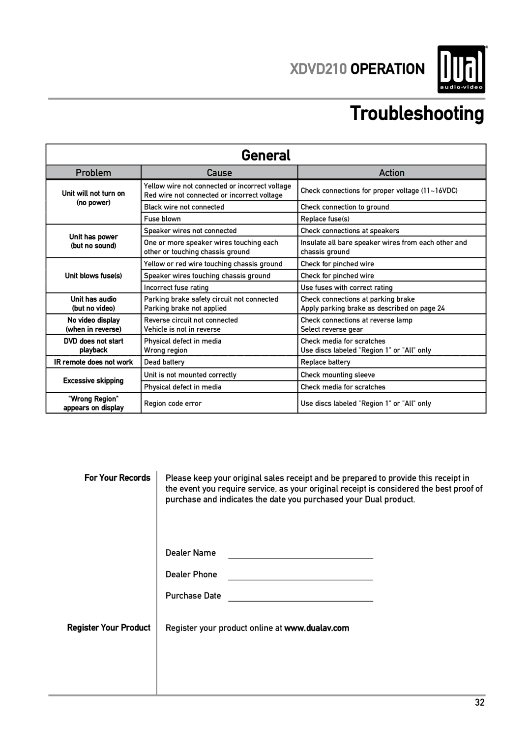 Dual XDVD210 owner manual Troubleshooting, For Your Records 