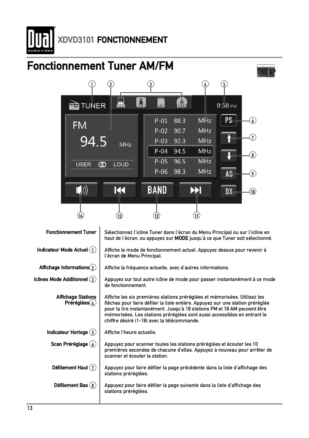Dual XDVD3101 manual Fonctionnement Tuner AM/FM, Fonctionnement Tuner Indicateur Mode Actuel, Affichage Stations Préréglées 