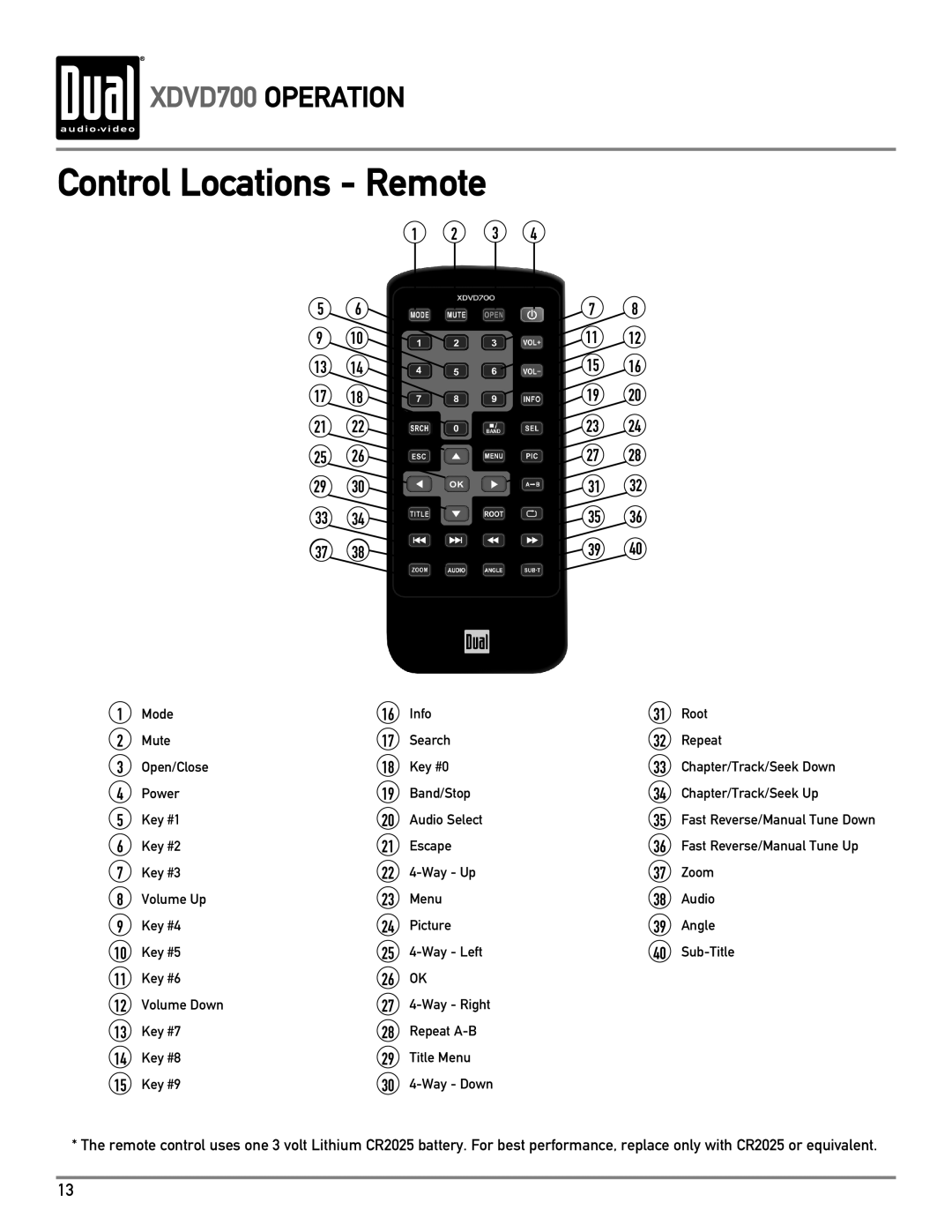 Dual XDVD700 owner manual Control Locations Remote 