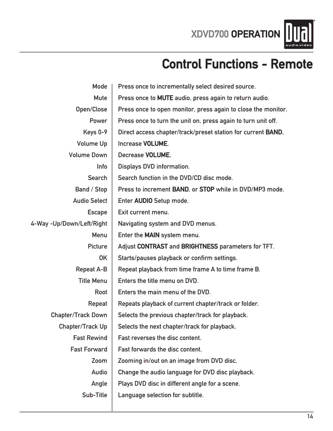 Dual XDVD700 owner manual Control Functions Remote 