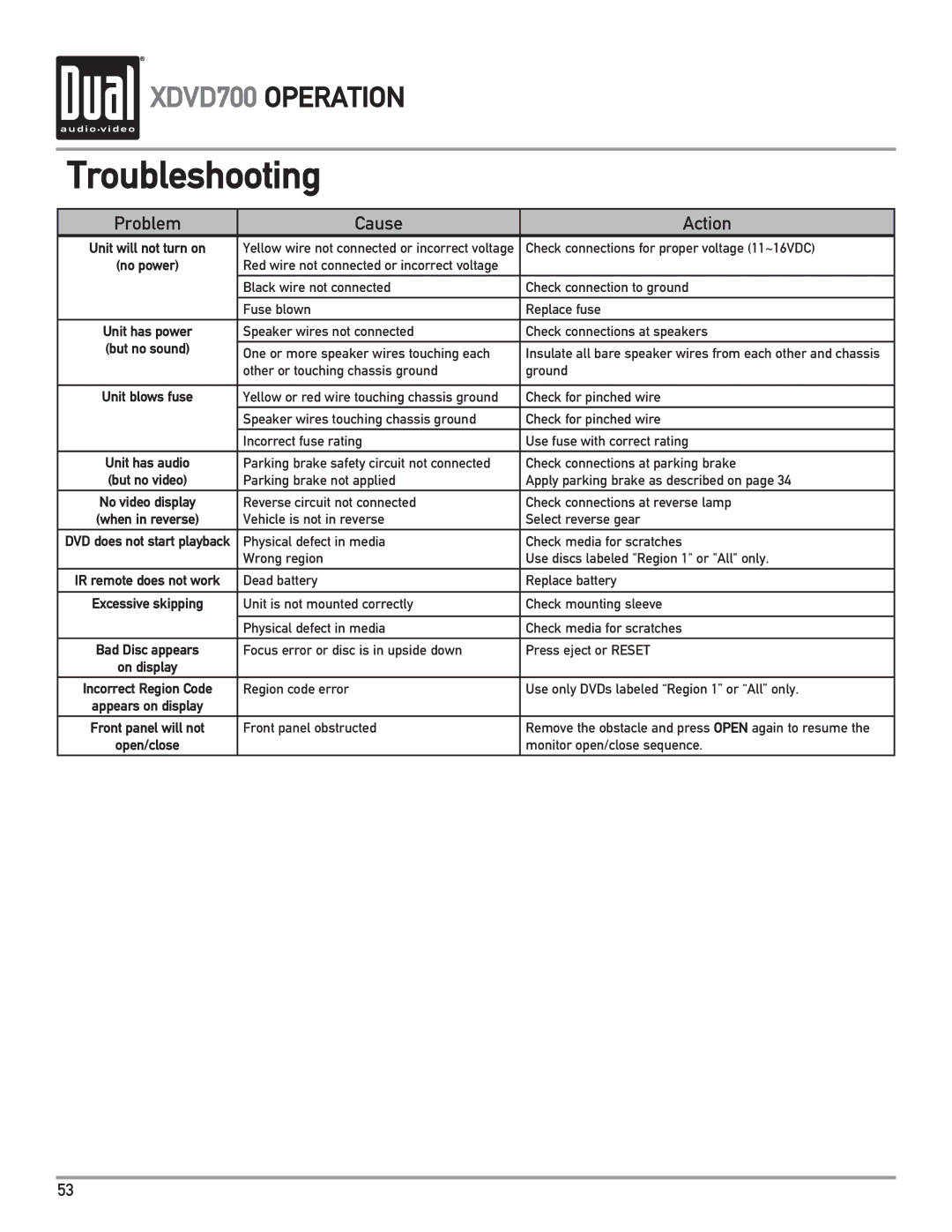 Dual XDVD700 owner manual Troubleshooting, Problem Cause Action 