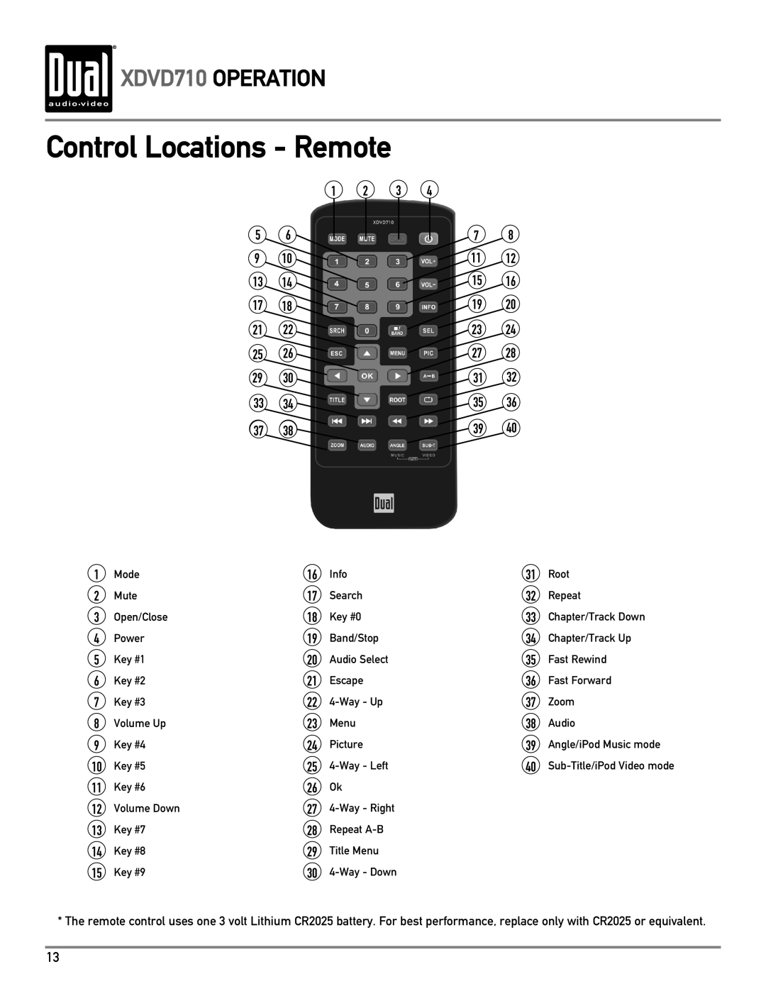 Dual XDVD710 owner manual Control Locations Remote 