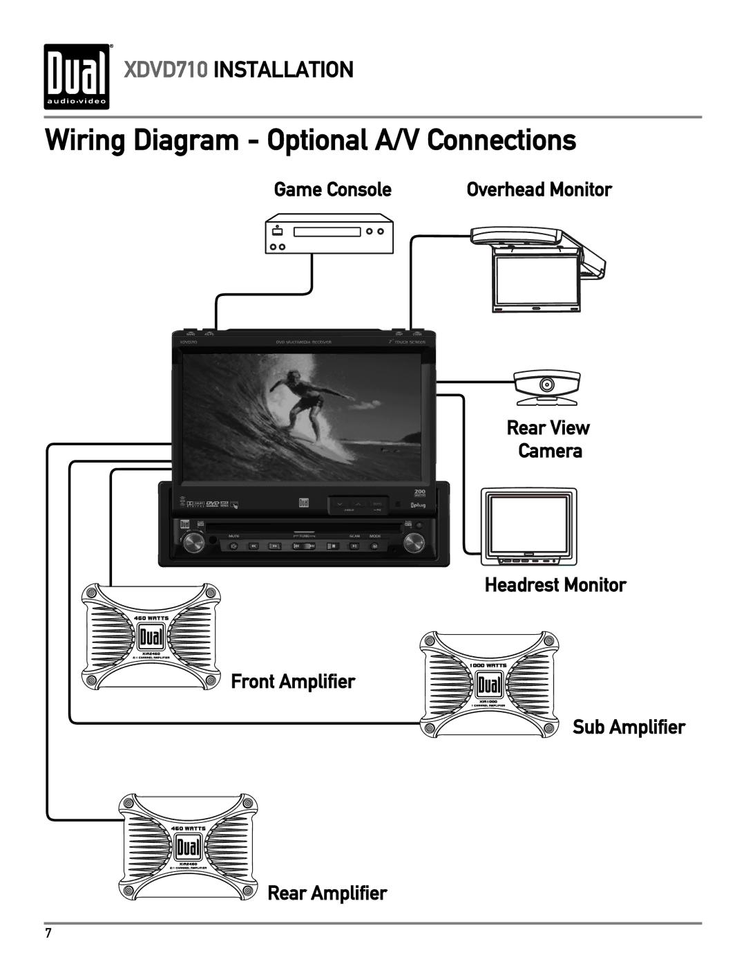 Dual XDVD710 owner manual Wiring Diagram Optional A/V Connections 