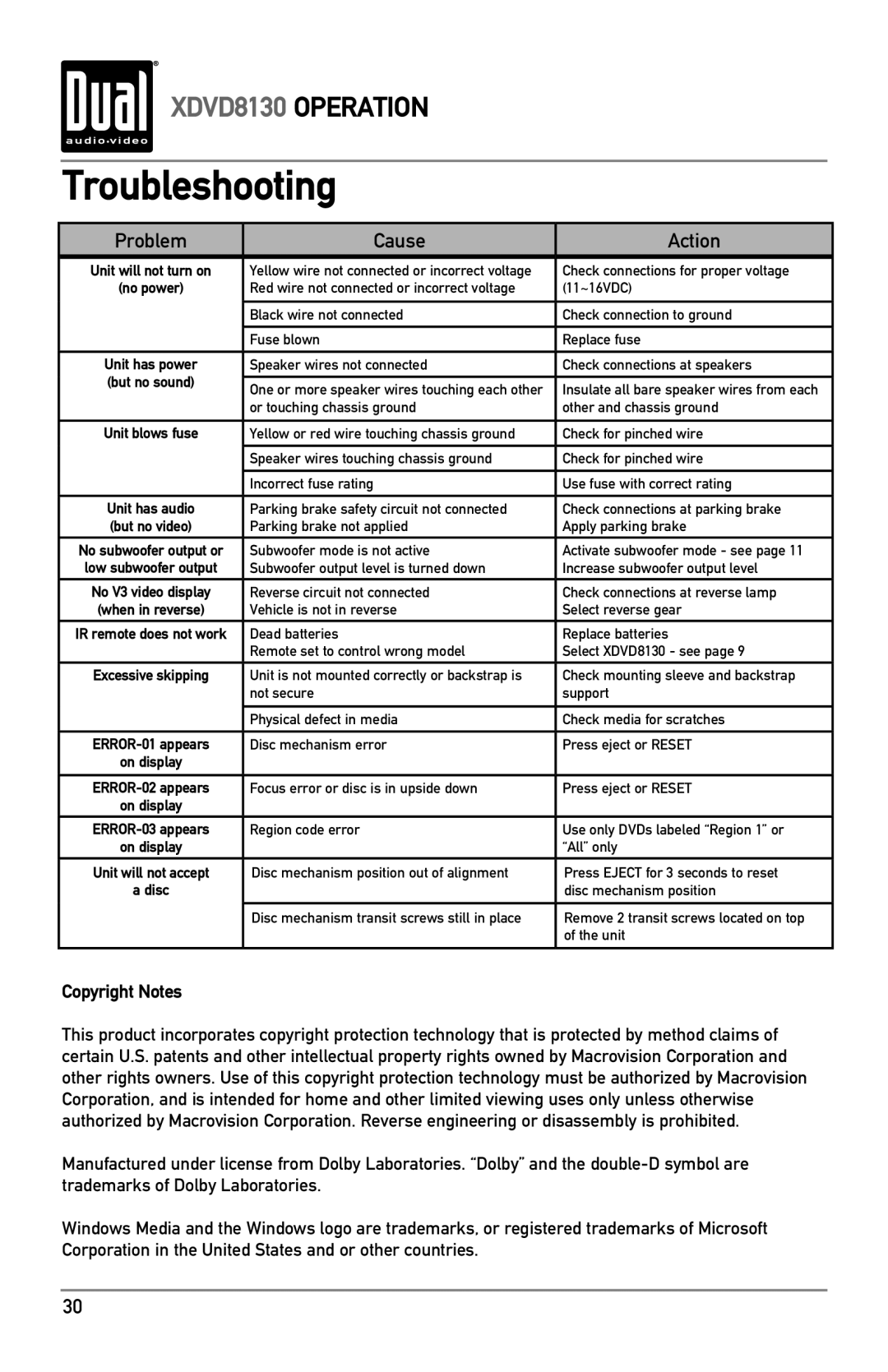 Dual XDVD8130 owner manual Troubleshooting, Problem Cause Action 