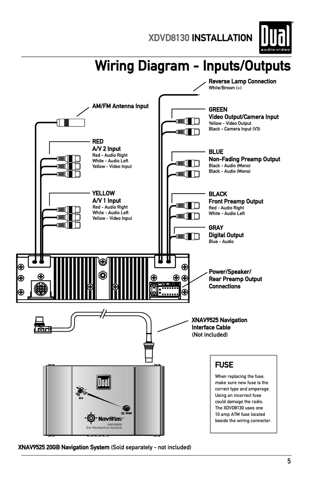 Dual XDVD8130 owner manual Wiring Diagram Inputs/Outputs 