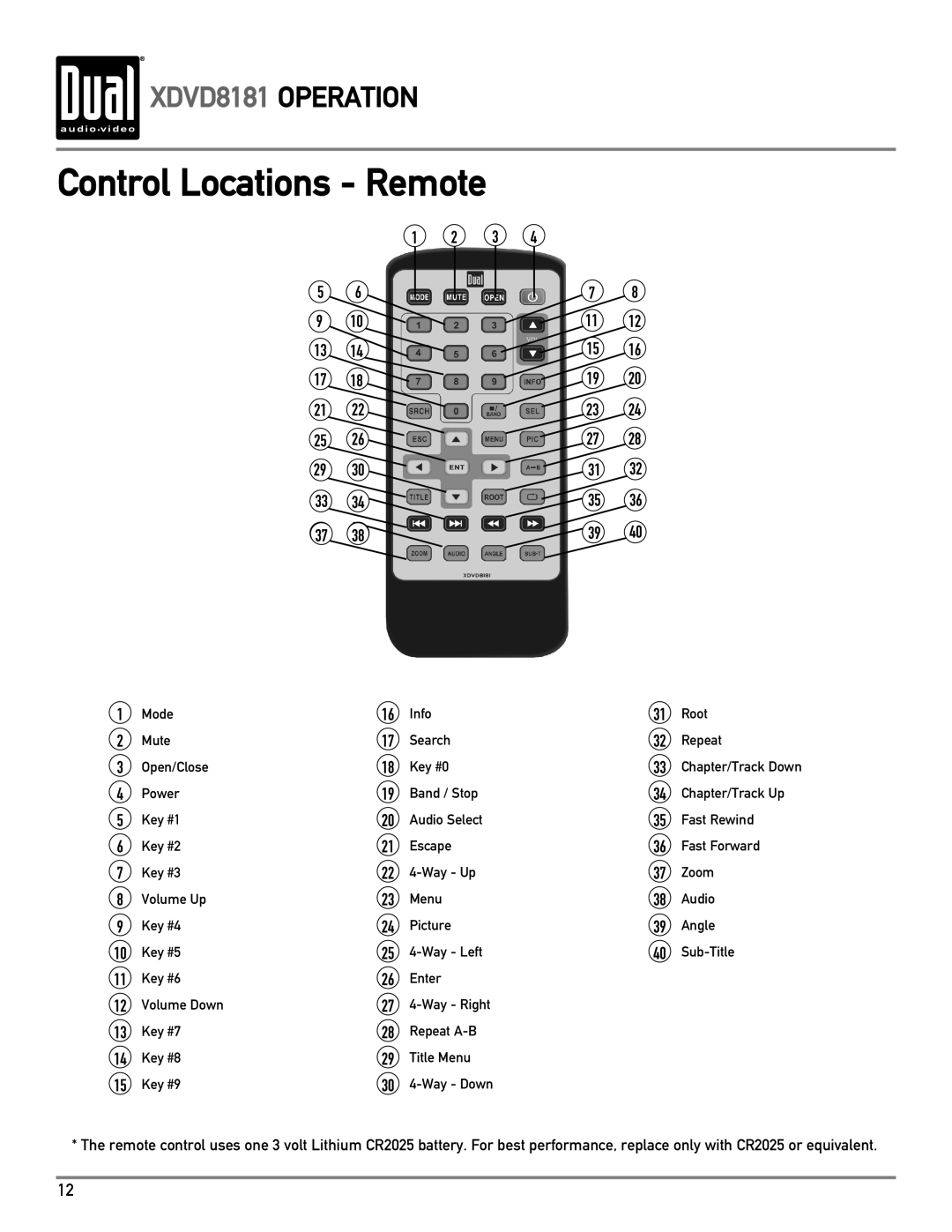 Dual XDVD8181 owner manual Control Locations Remote 