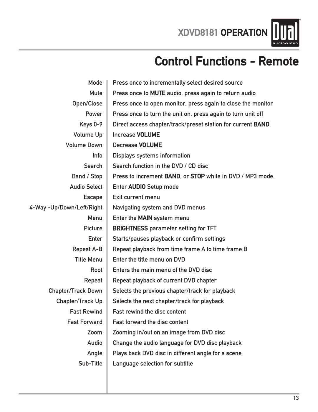 Dual XDVD8181 owner manual Control Functions Remote 