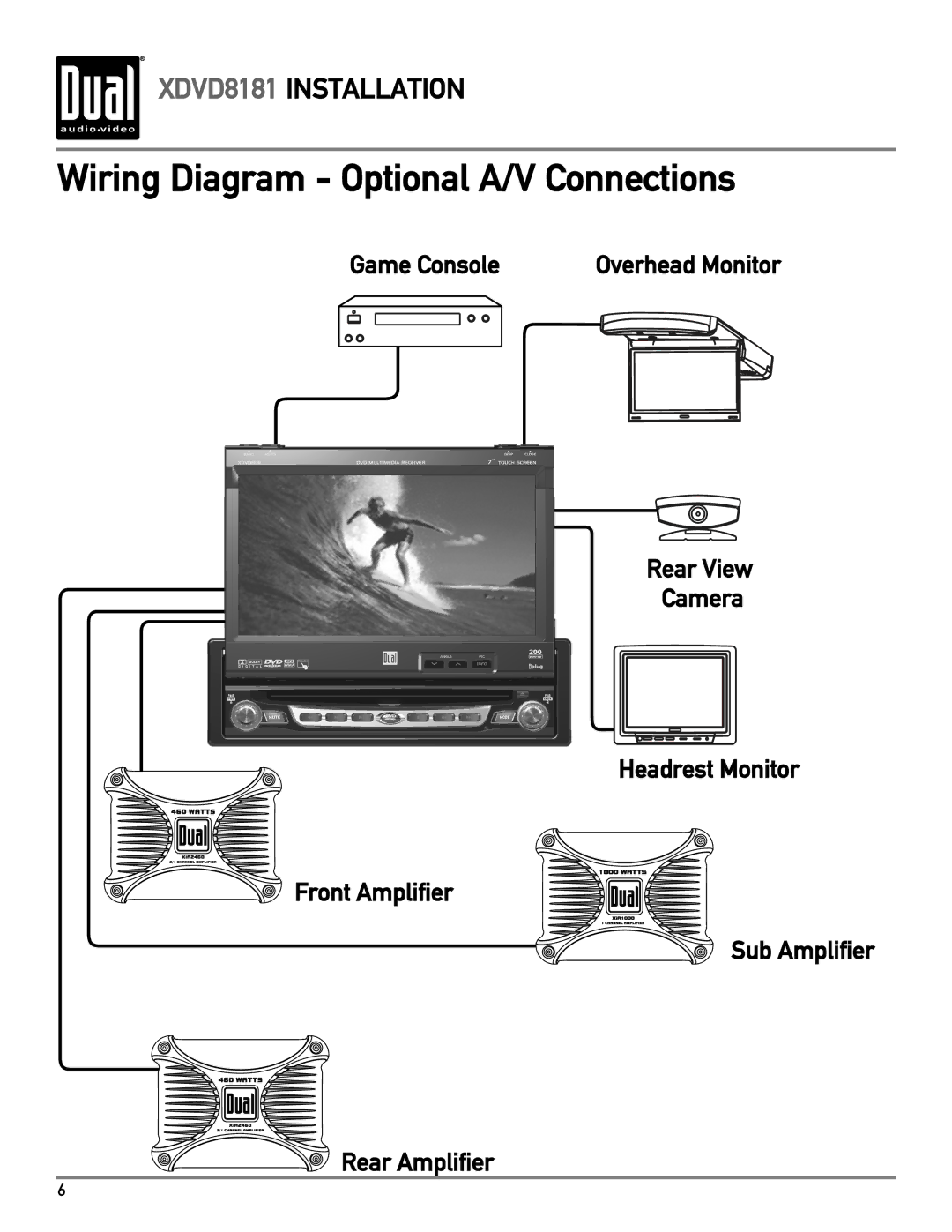 Dual XDVD8181 owner manual Wiring Diagram Optional A/V Connections 