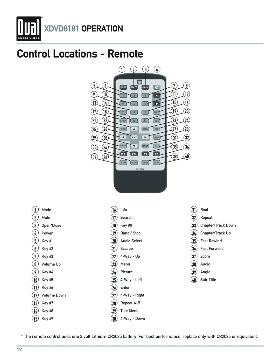 Dual owner manual Control Locations - Remote, XDVD8181 OPERATION 