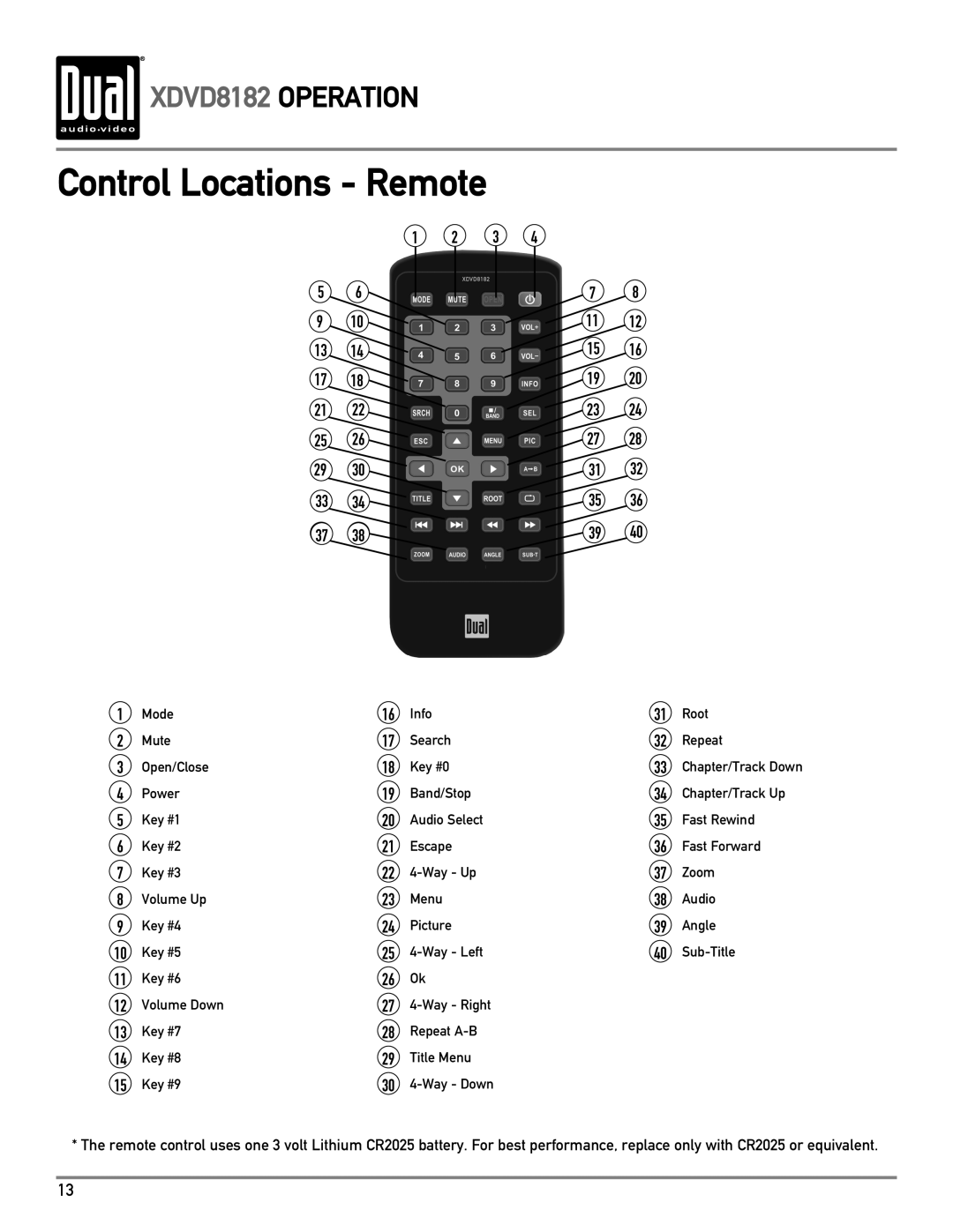 Dual XDVD8182 owner manual Control Locations Remote 