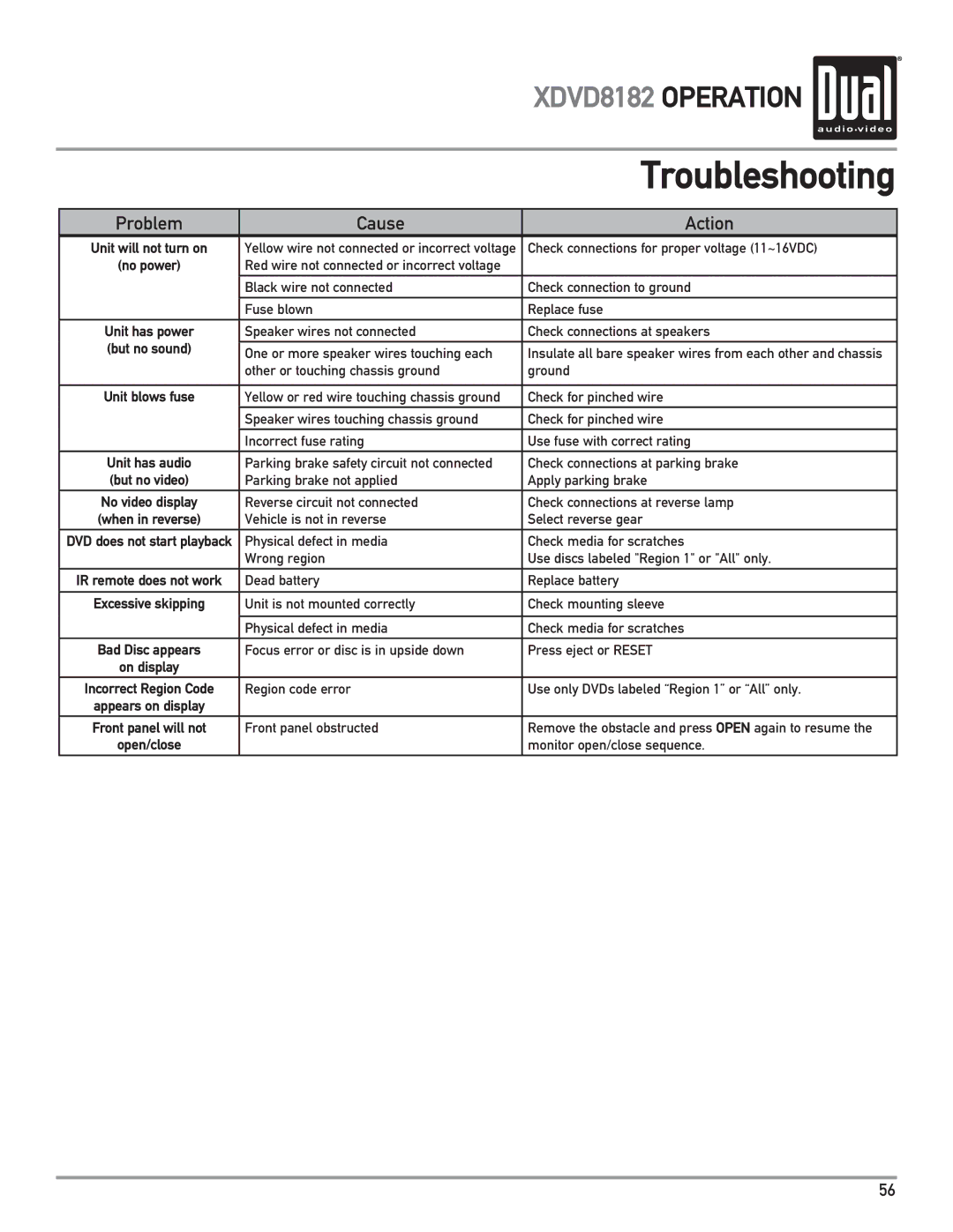 Dual XDVD8182 owner manual Troubleshooting 