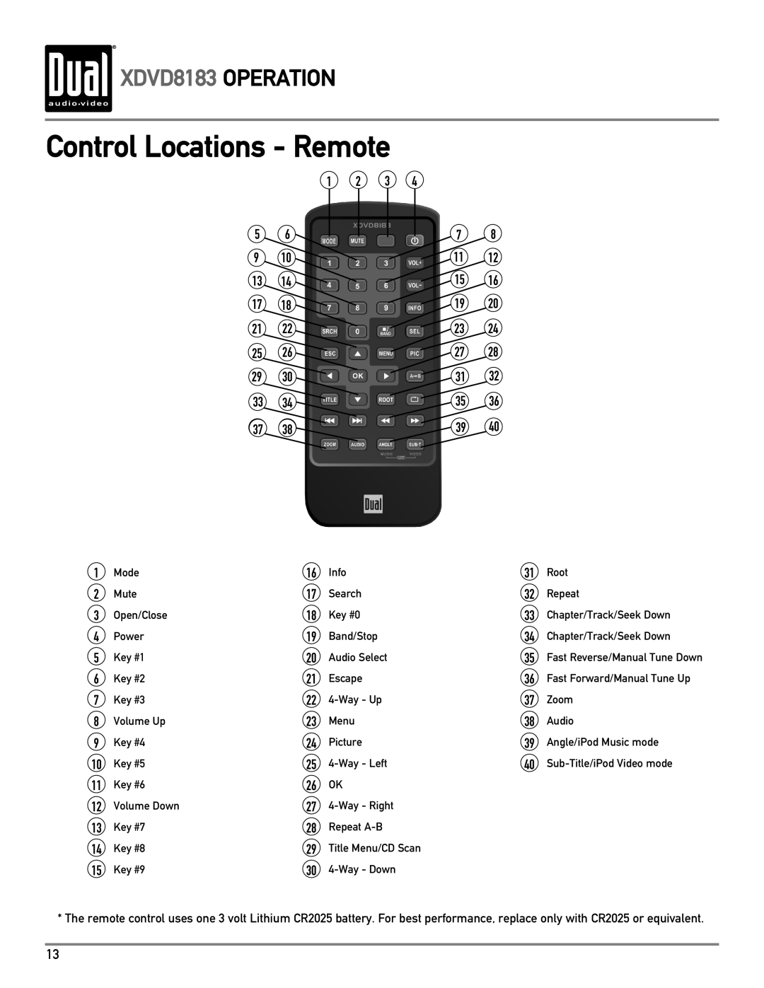 Dual XDVD8183 owner manual Control Locations Remote 