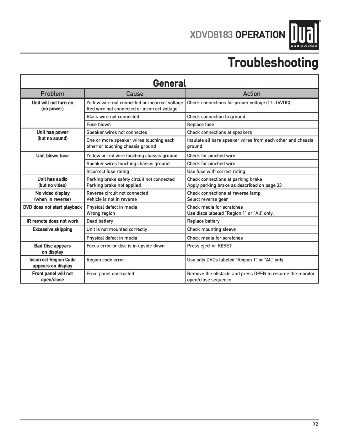 Dual XDVD8183 owner manual Troubleshooting 