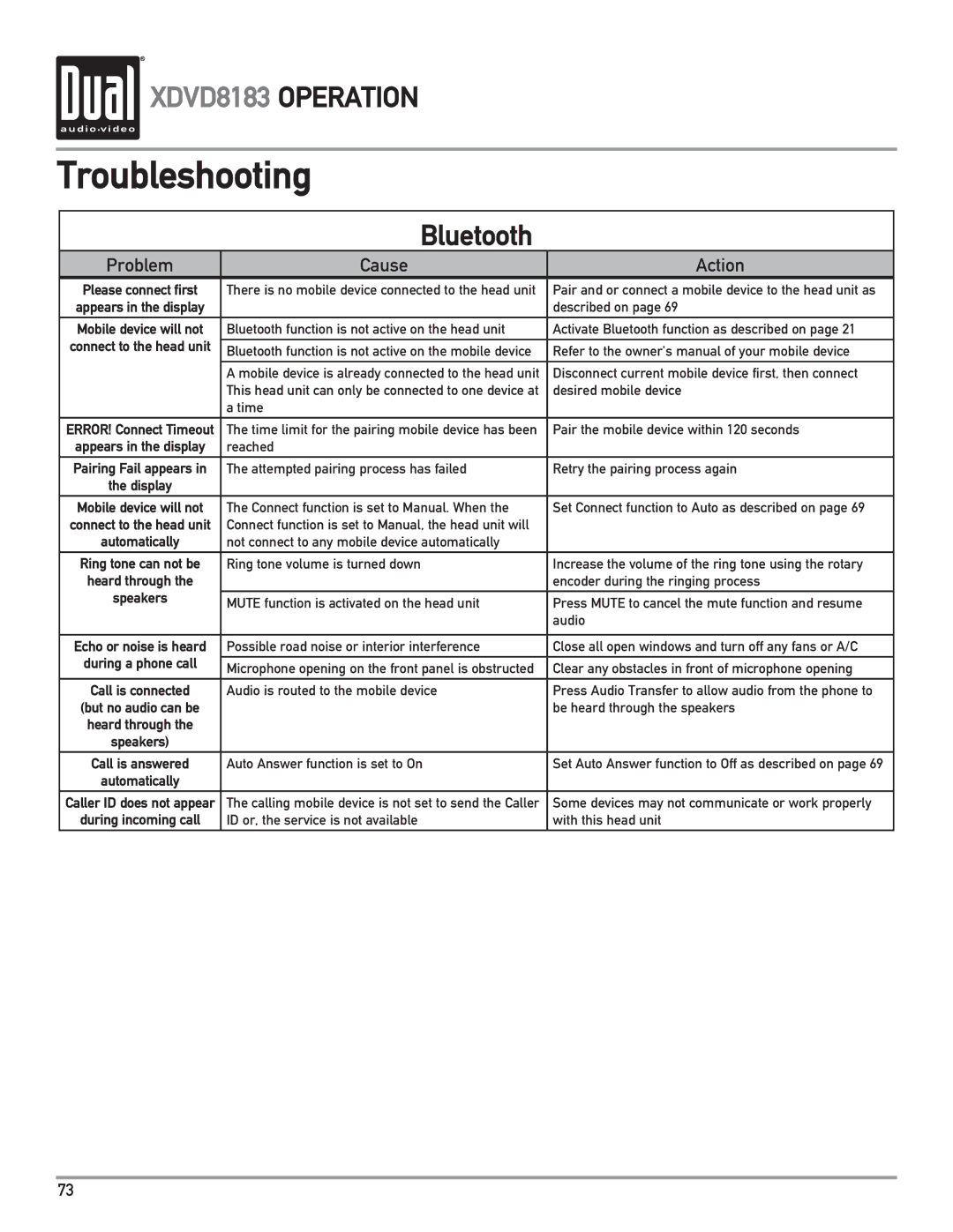 Dual XDVD8183 owner manual Troubleshooting, Bluetooth 