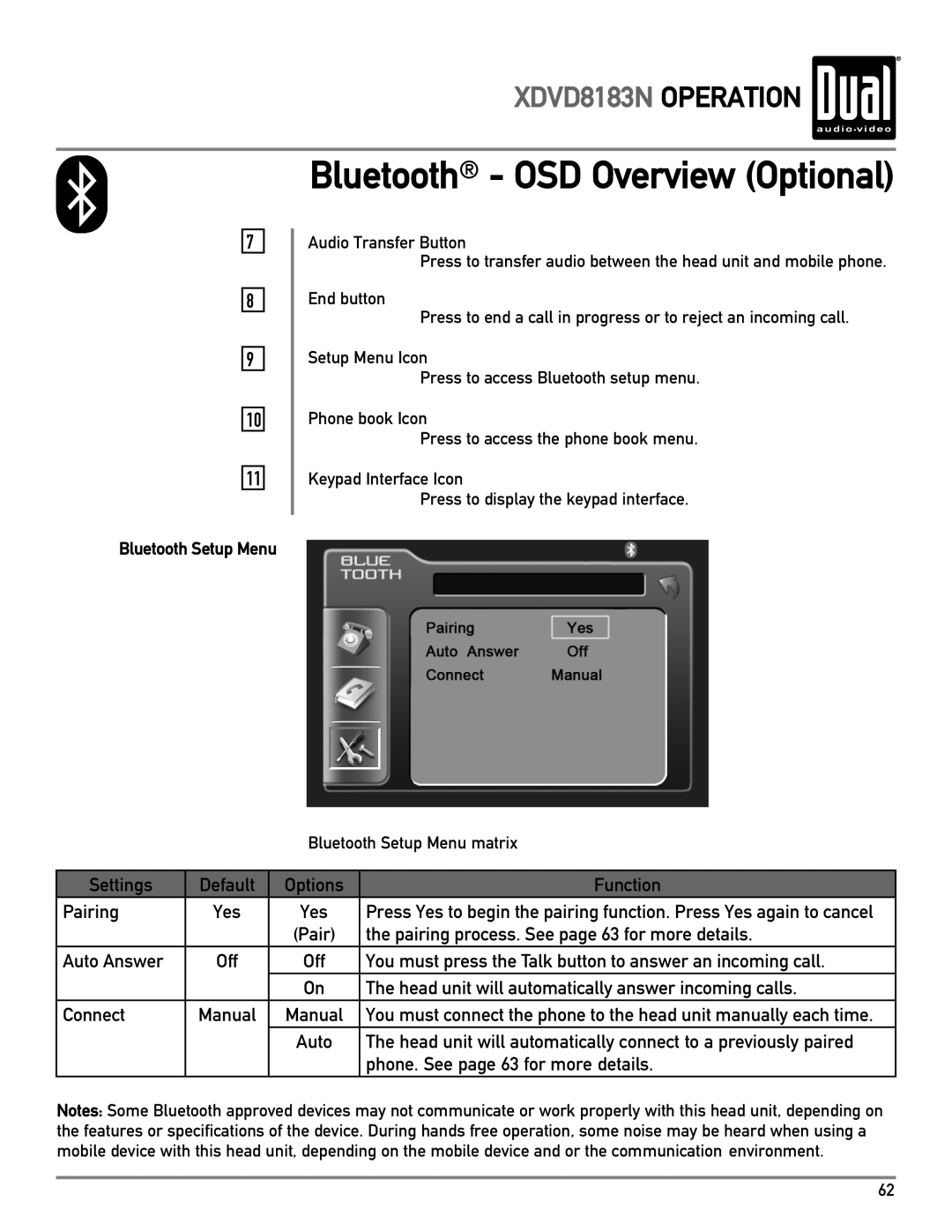 Dual XDVD8183N owner manual Bluetooth OSD Overview Optional, Bluetooth Setup Menu 