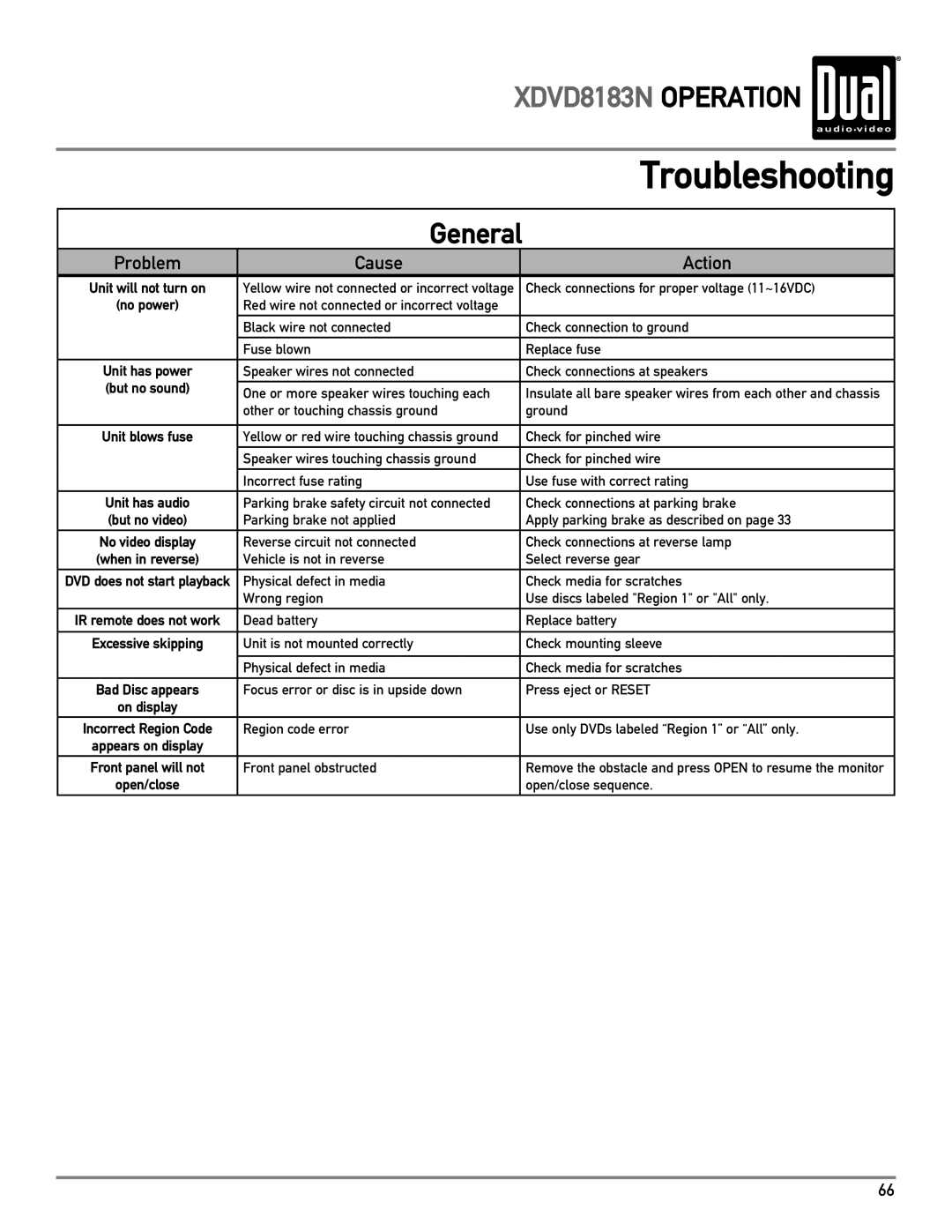 Dual XDVD8183N owner manual Troubleshooting 