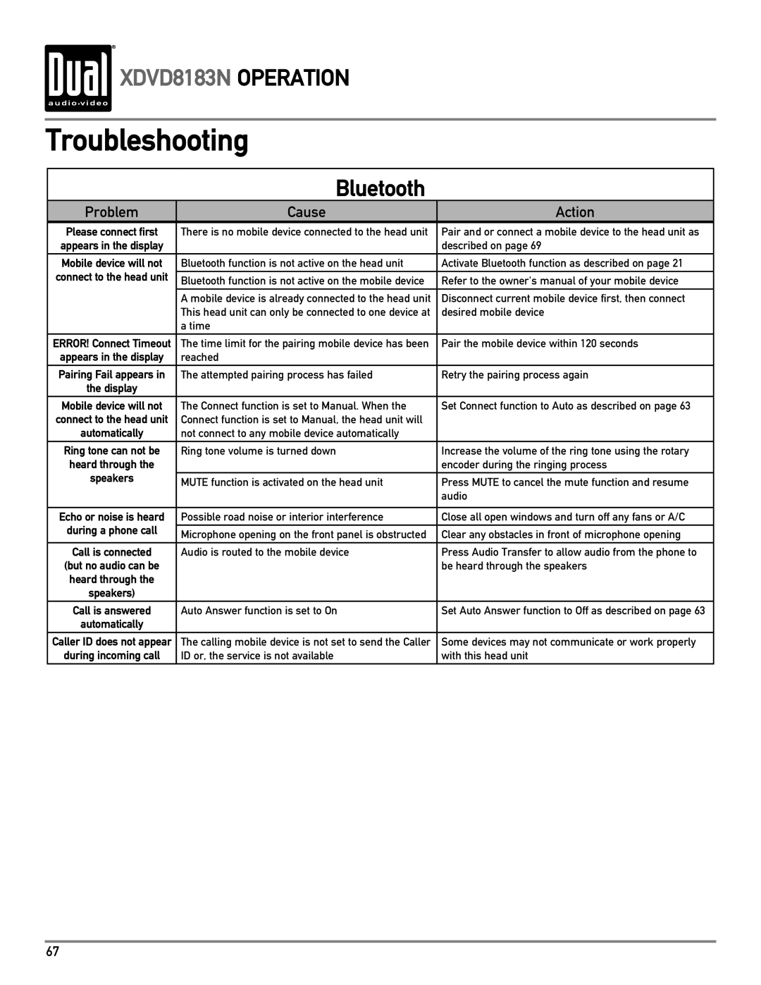 Dual XDVD8183N owner manual Troubleshooting, Bluetooth 