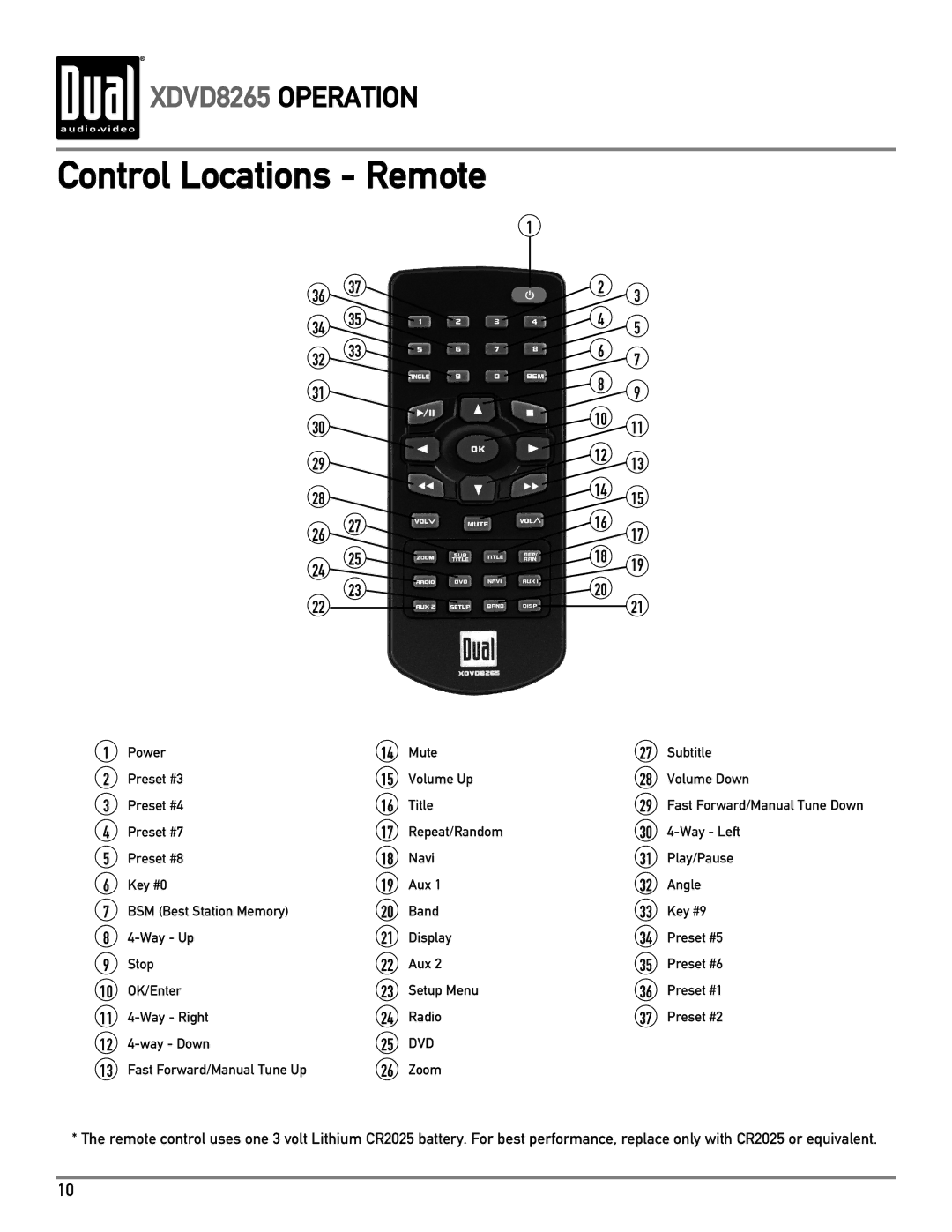 Dual XDVD8265 owner manual Control Locations Remote, Dvd 