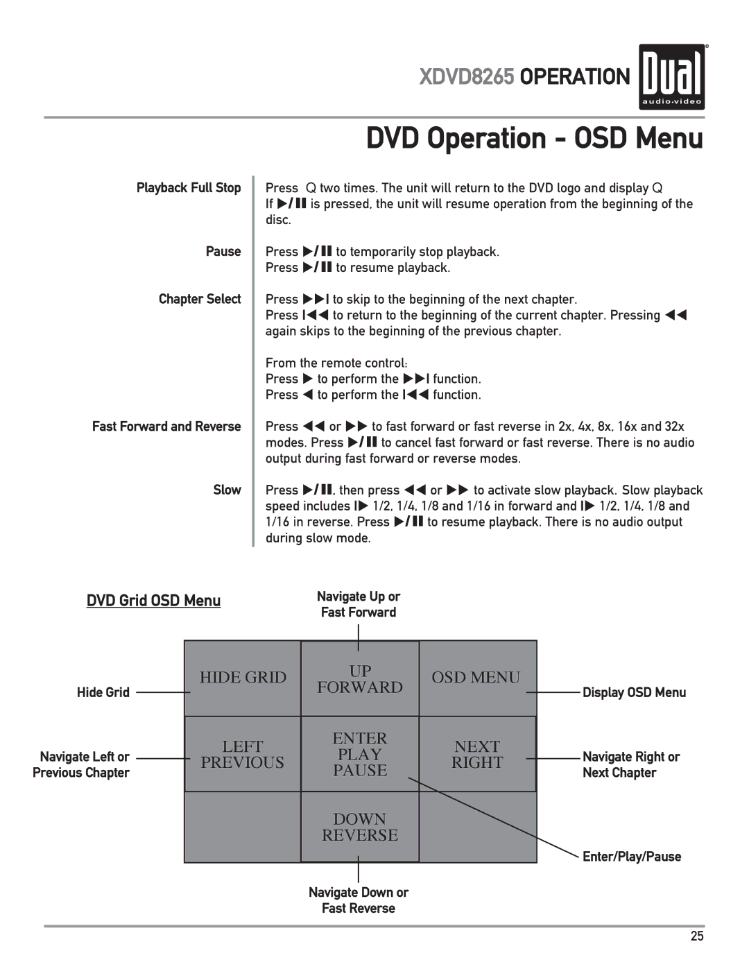 Dual XDVD8265 owner manual Hide Grid, Display OSD Menu, Enter/Play/Pause Navigate Down or Fast Reverse 