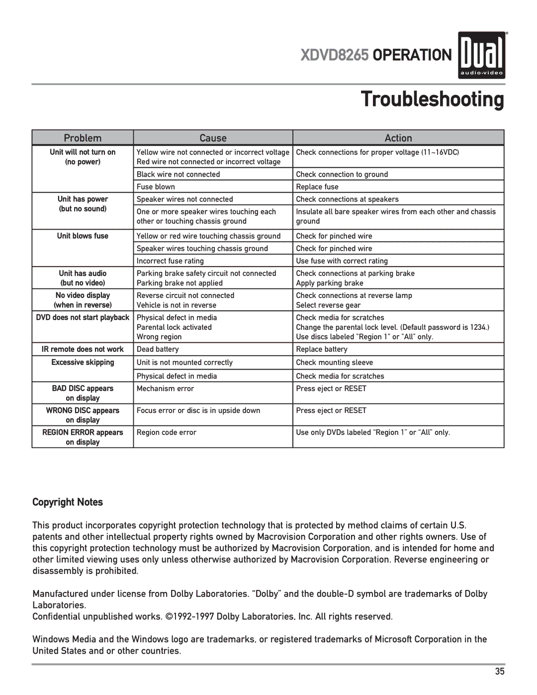 Dual XDVD8265 owner manual Troubleshooting 