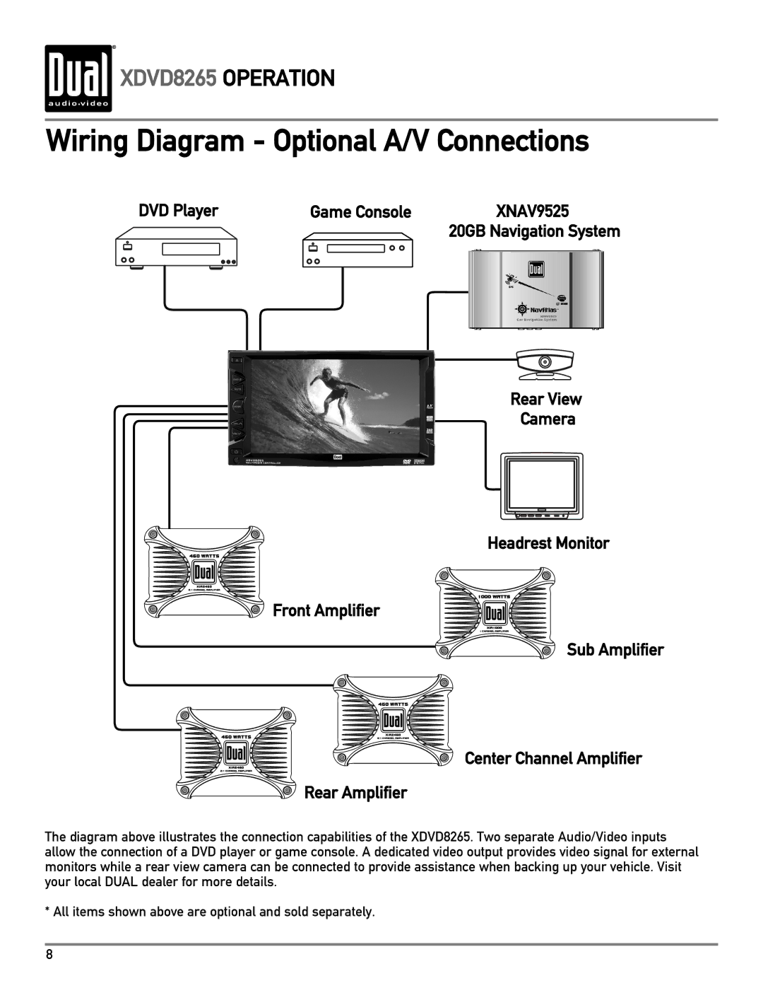 Dual XDVD8265 owner manual Wiring Diagram Optional A/V Connections 