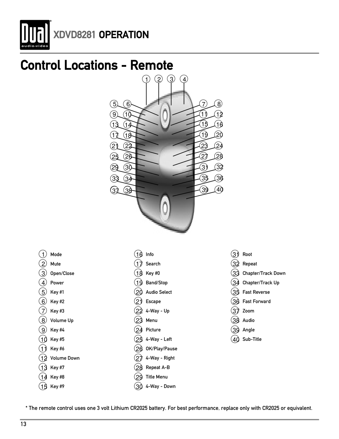 Dual XDVD8281 owner manual Control Locations Remote 