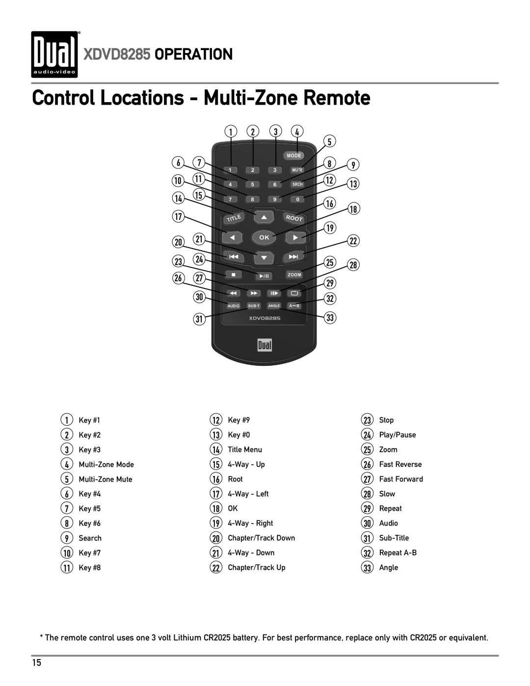 Dual XDVD8285 owner manual Control Locations Multi-Zone Remote 