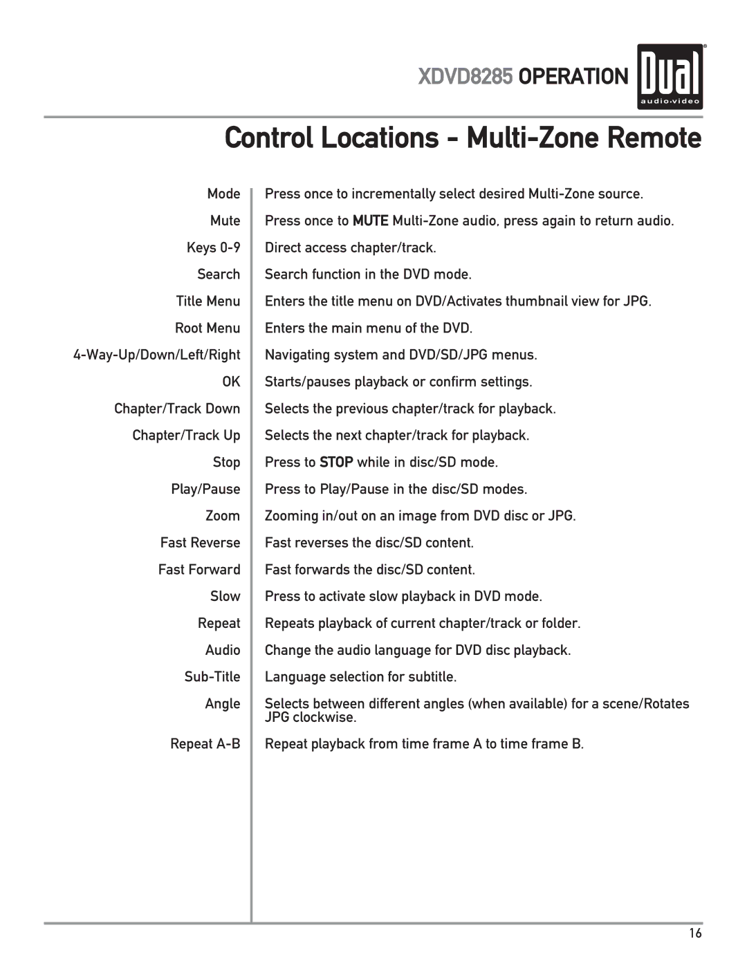 Dual XDVD8285 owner manual Control Locations Multi-Zone Remote 