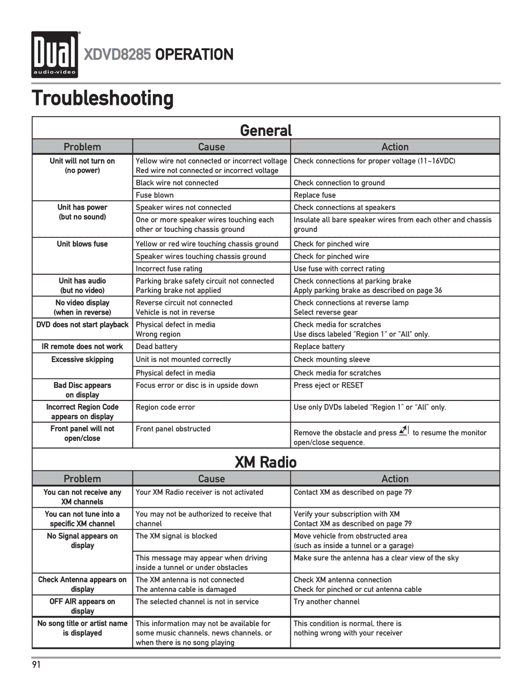 Dual XDVD8285 owner manual Troubleshooting, General 