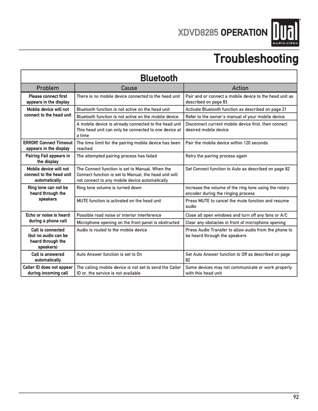 Dual XDVD8285 owner manual Troubleshooting 