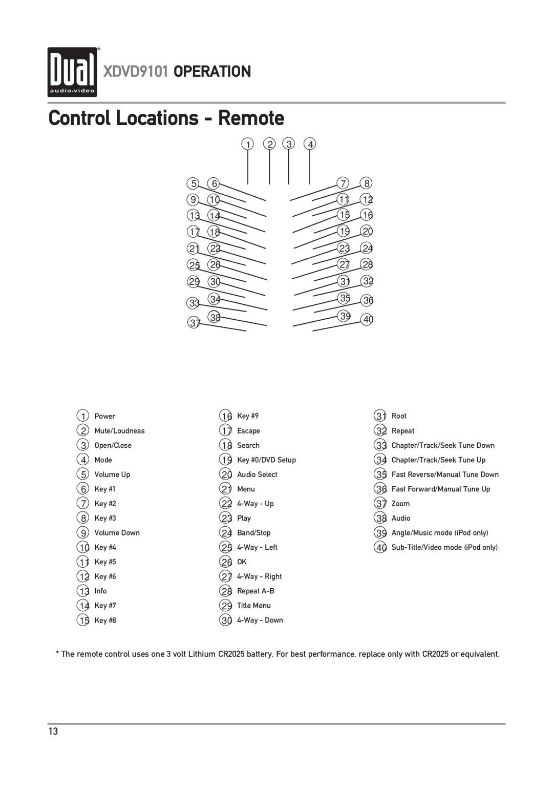 Dual XDVD9101 owner manual Control Locations Remote 