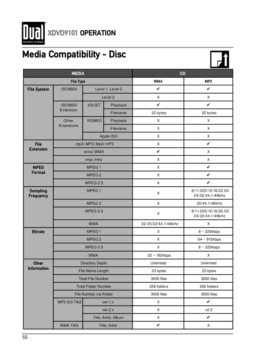 Dual XDVD9101 owner manual Media Compatibility Disc 